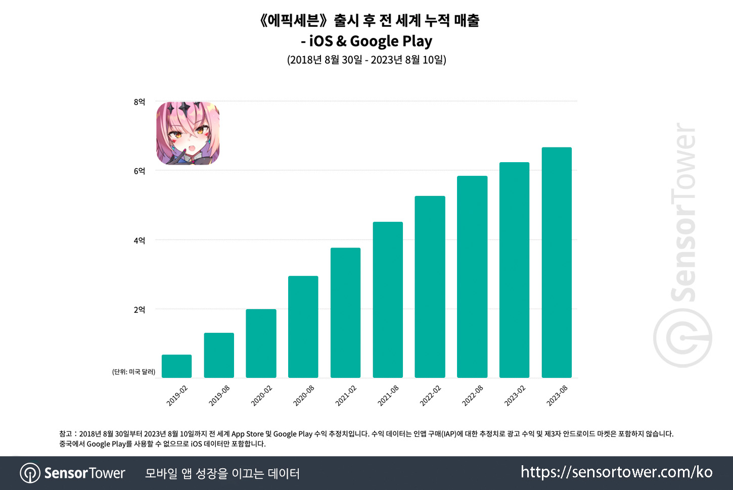 Epic Seven_Chart 1