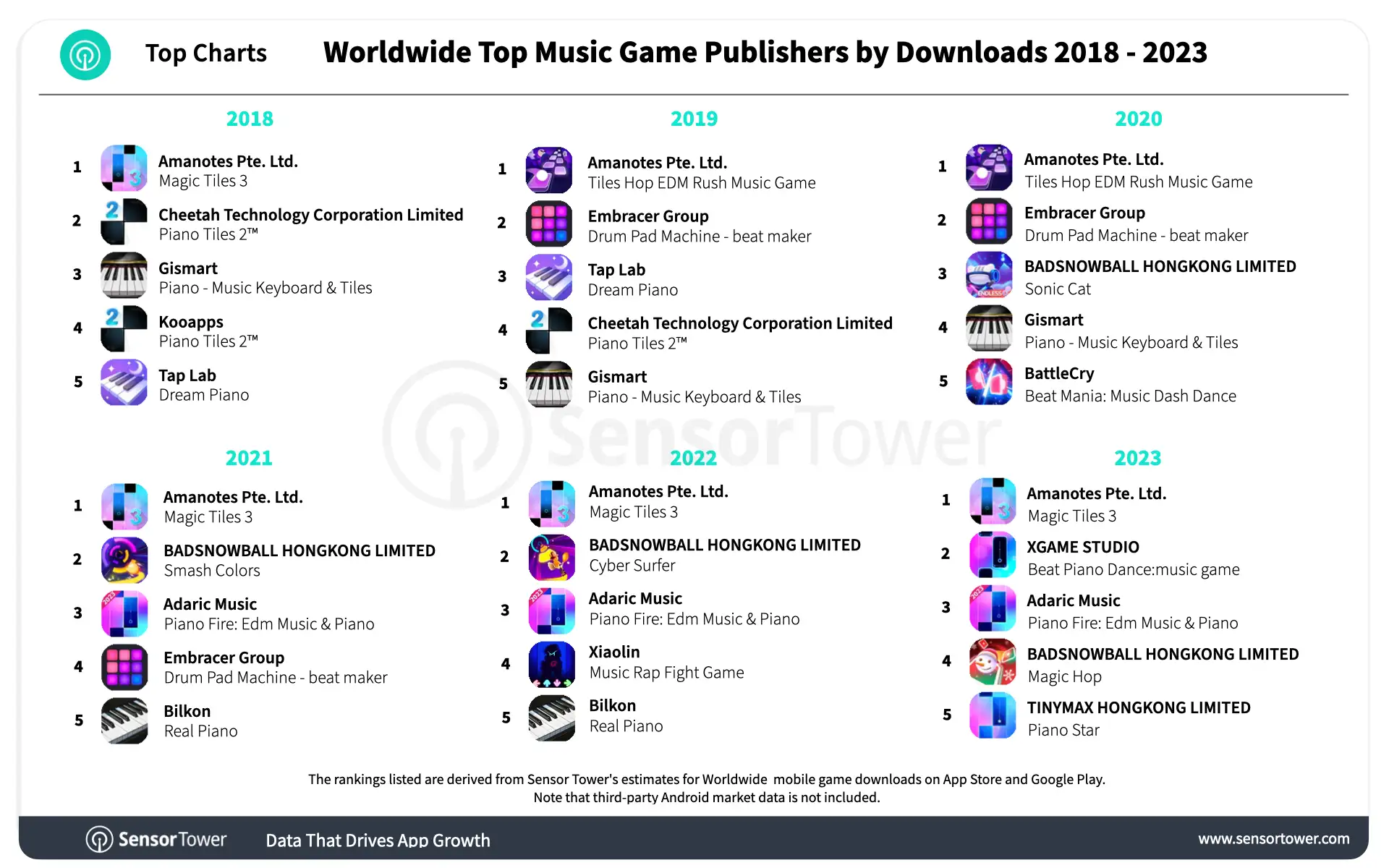 amanotes_chart1_top_publishers