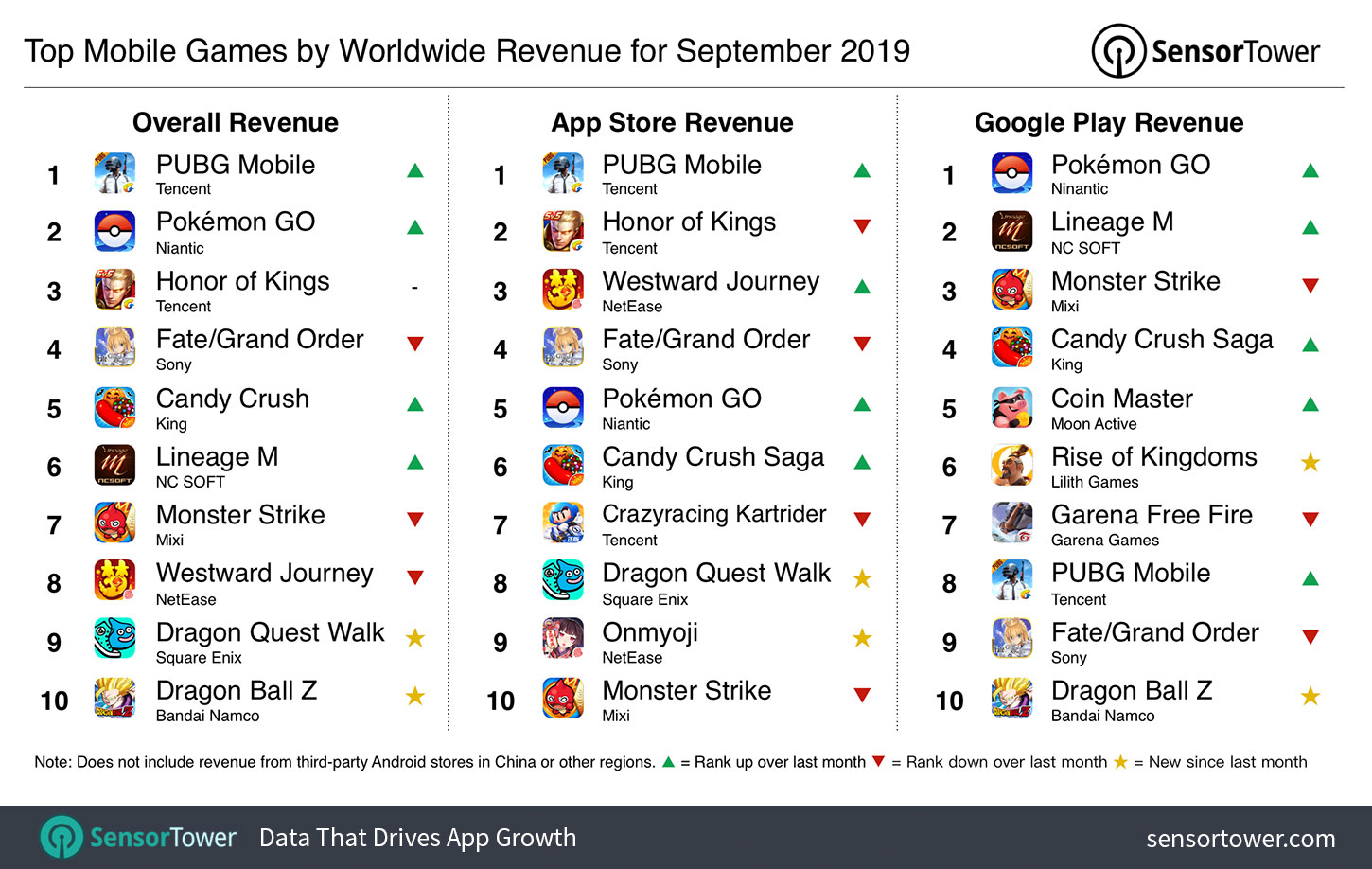 top-mobile-games-ww-revenue-september-2019.jpg