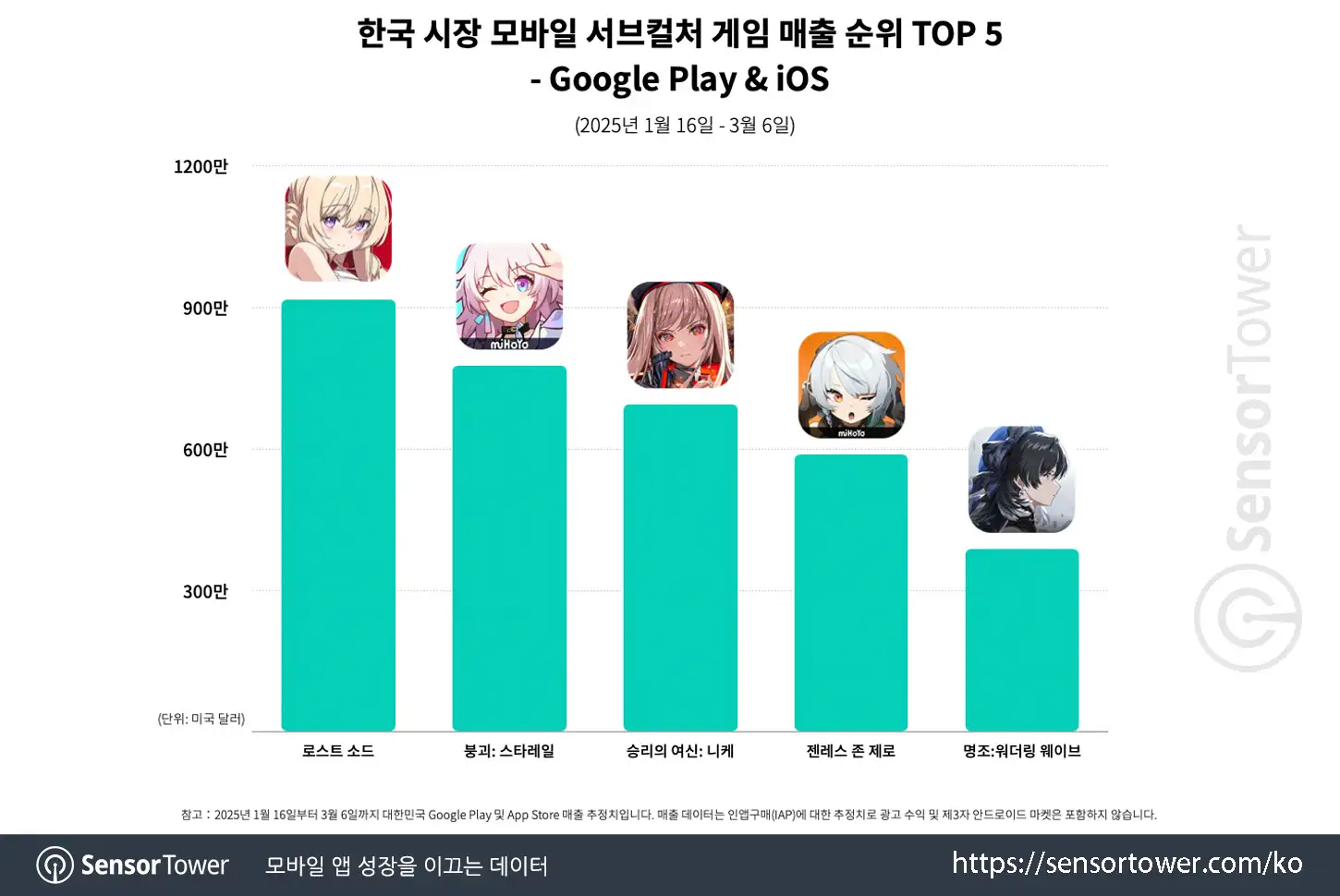 Lost Sword_Chart 2