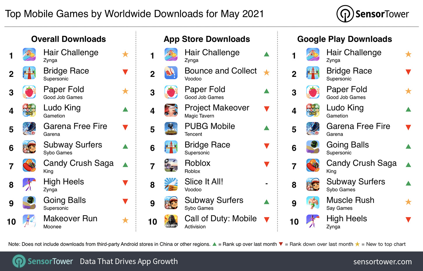 Top Mobile Games Worldwide for May 2021 by Downloads