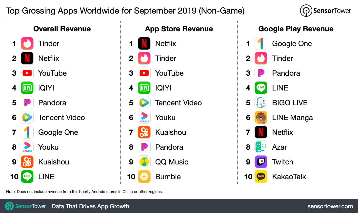 top-grossing-apps-worldwide-september-2019.jpg