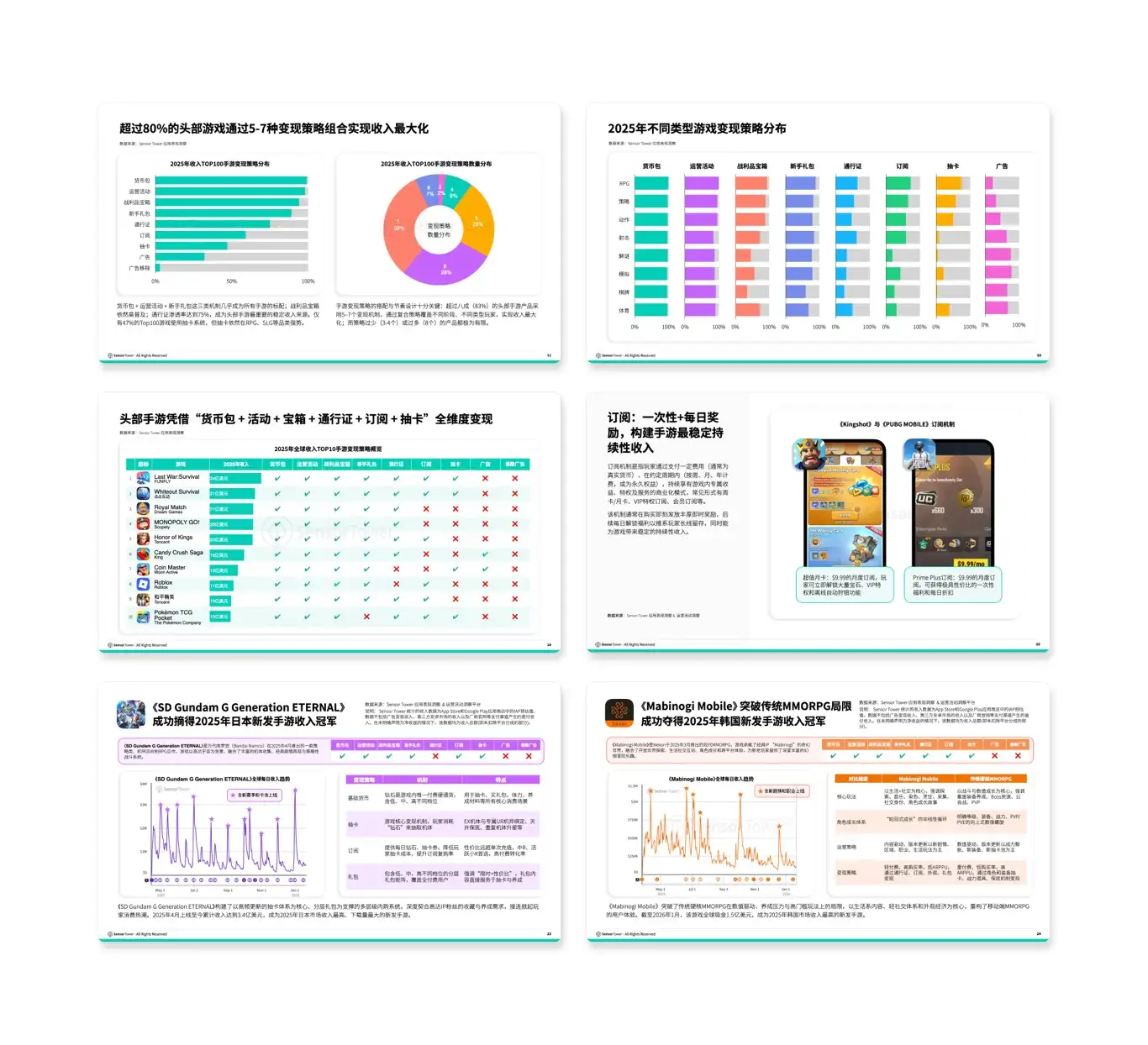 -CN- Trends in Mobile Games Monetisation 2026 LP Internal-Pages
