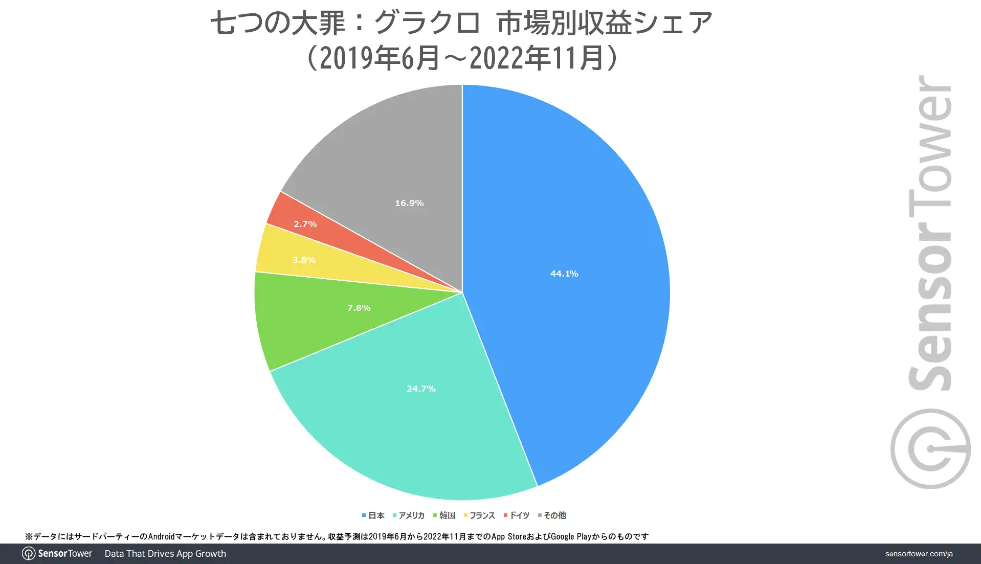 Share-by-Market-Grandcross
