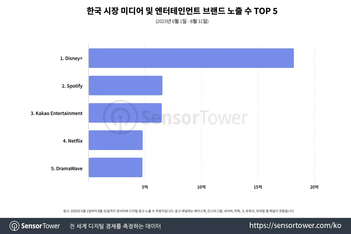 short drama kr_chart 4