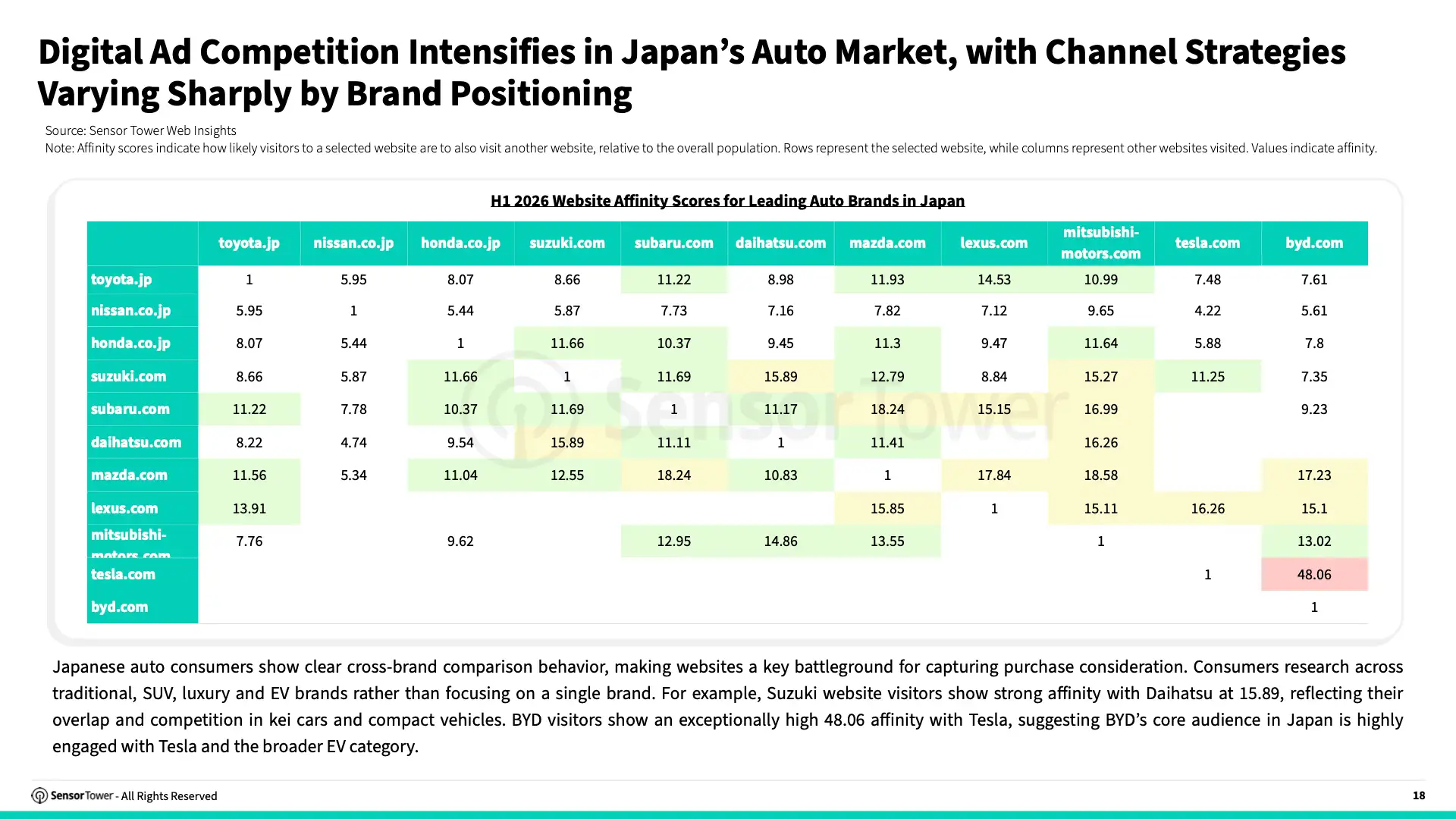-EN- State of Automotive & Mobility 2026 Report(pg18) -EN- State of Automotive & Mobility 2026 Report(pg18)