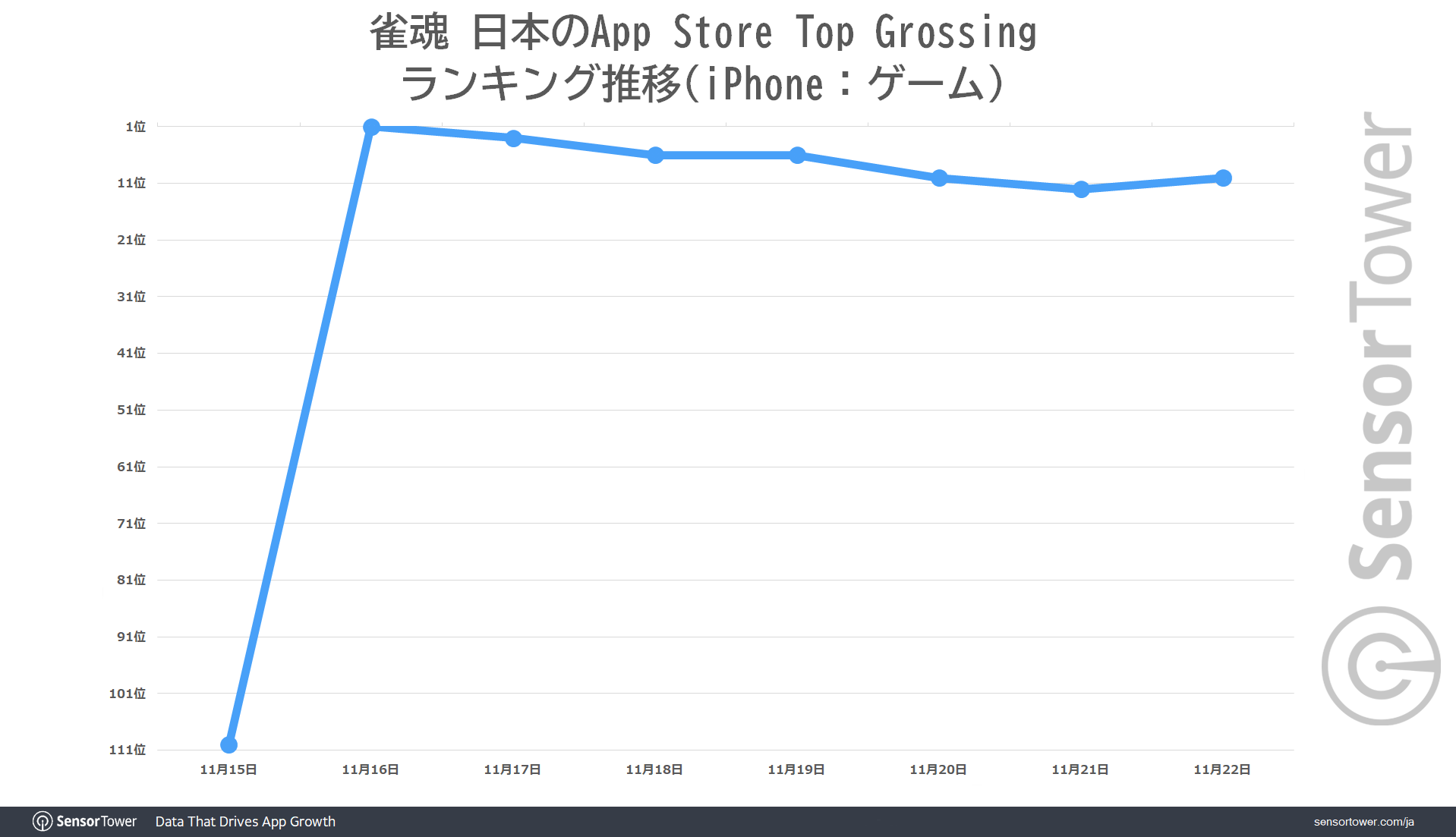 Ranking-Trend-Japan