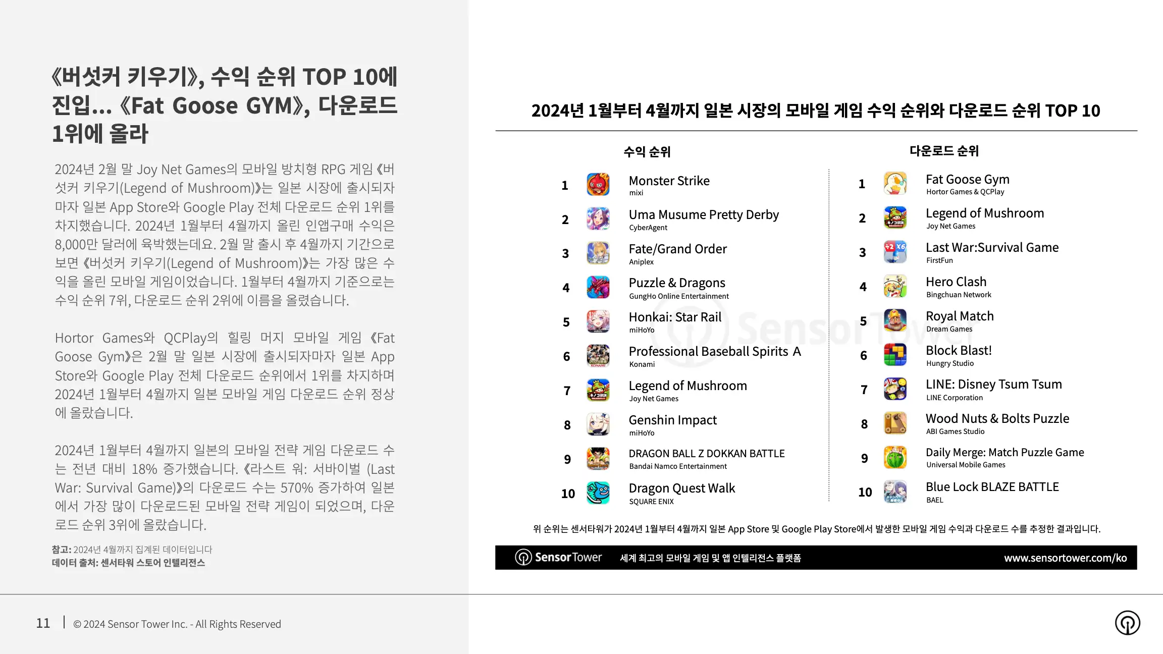 -KR- State of Mobile Games in APAC 2024 Report(pg11)