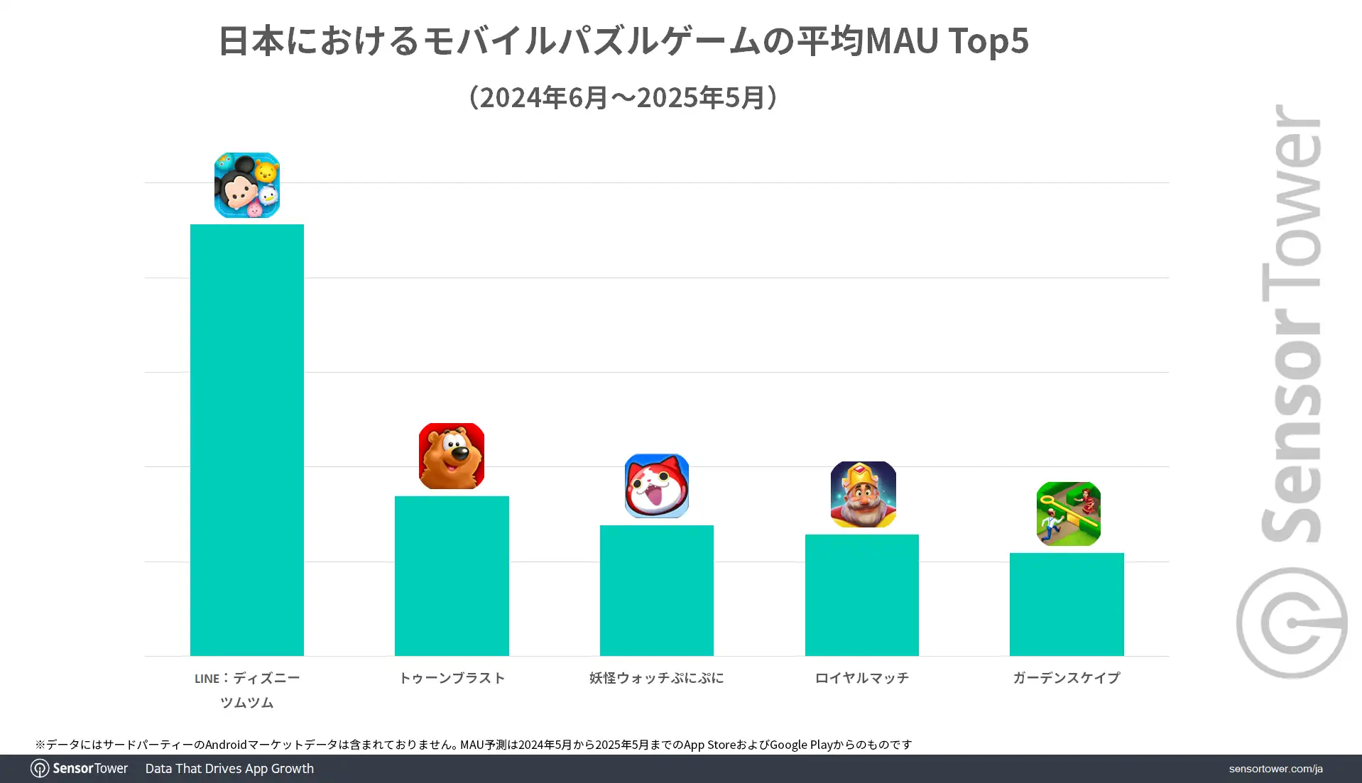 Mobile-Puzzle-MAU-Top5-JP