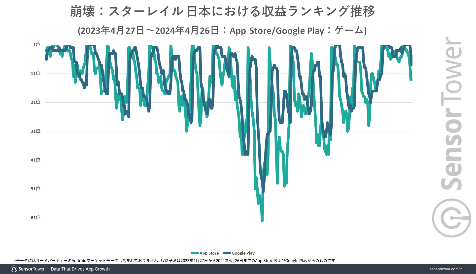 Ranking-Trend-StarRail-Japan