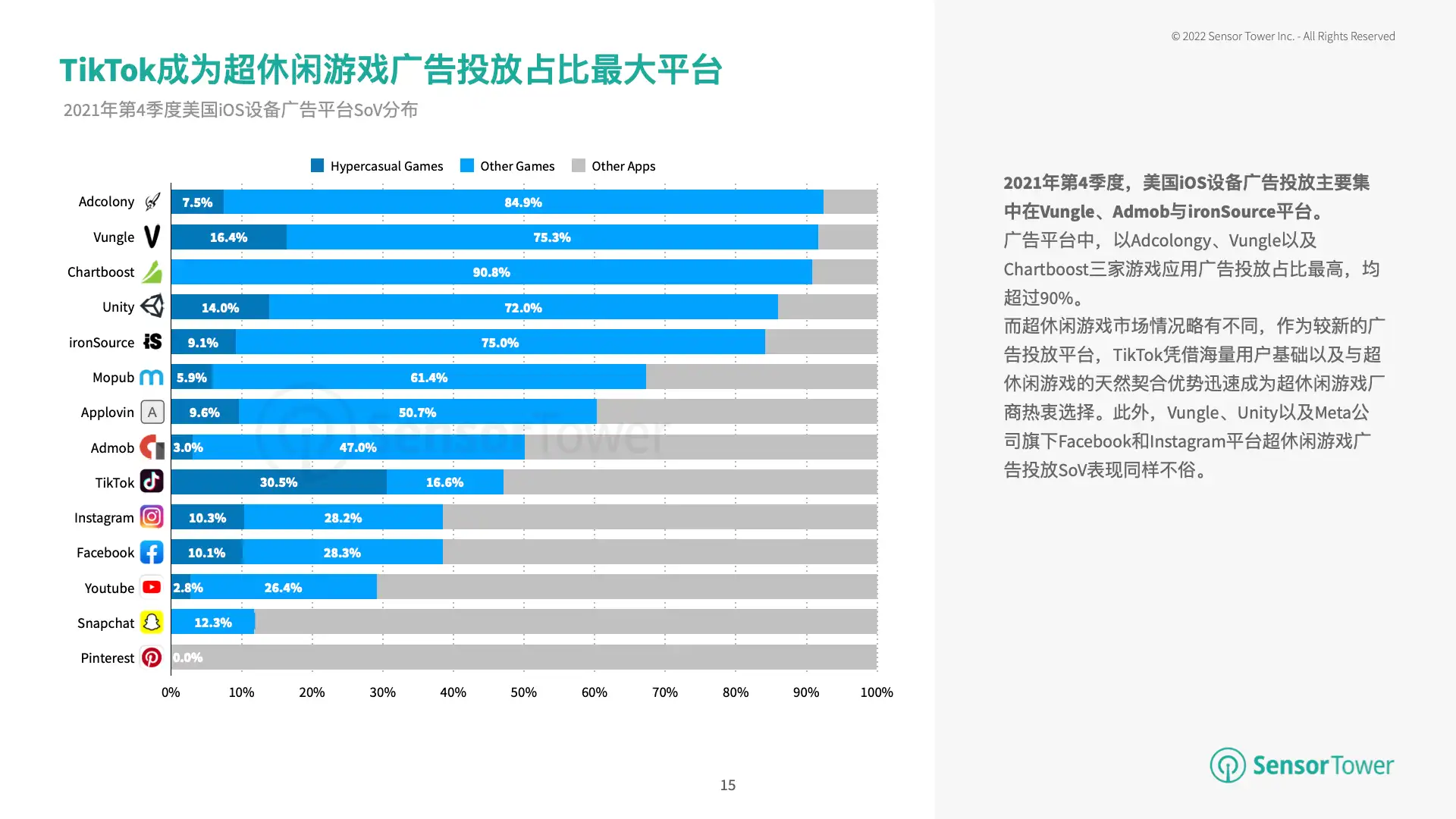 2021年超休闲手游市场洞察(pg15)