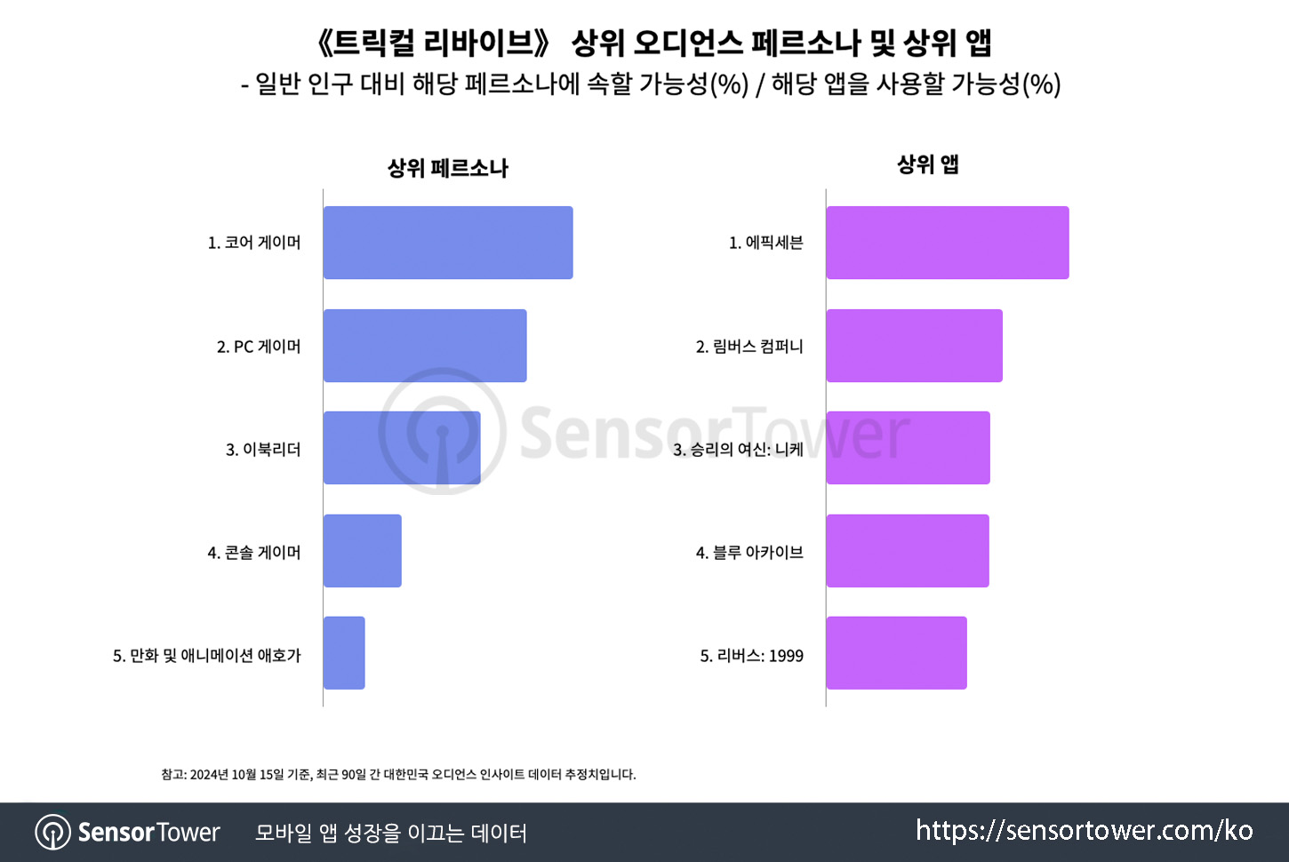 Trickcal_Chart 4