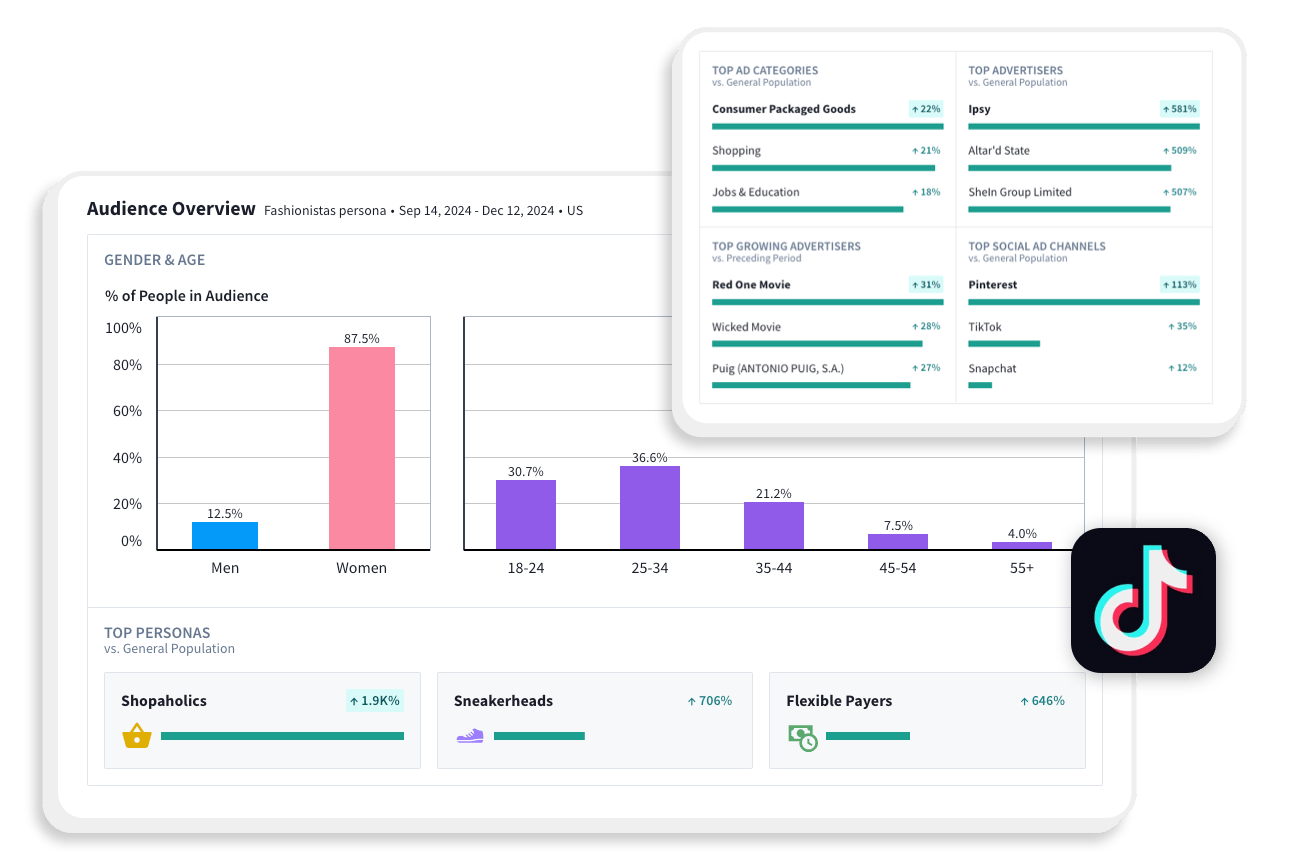 Know your existing audiences Img