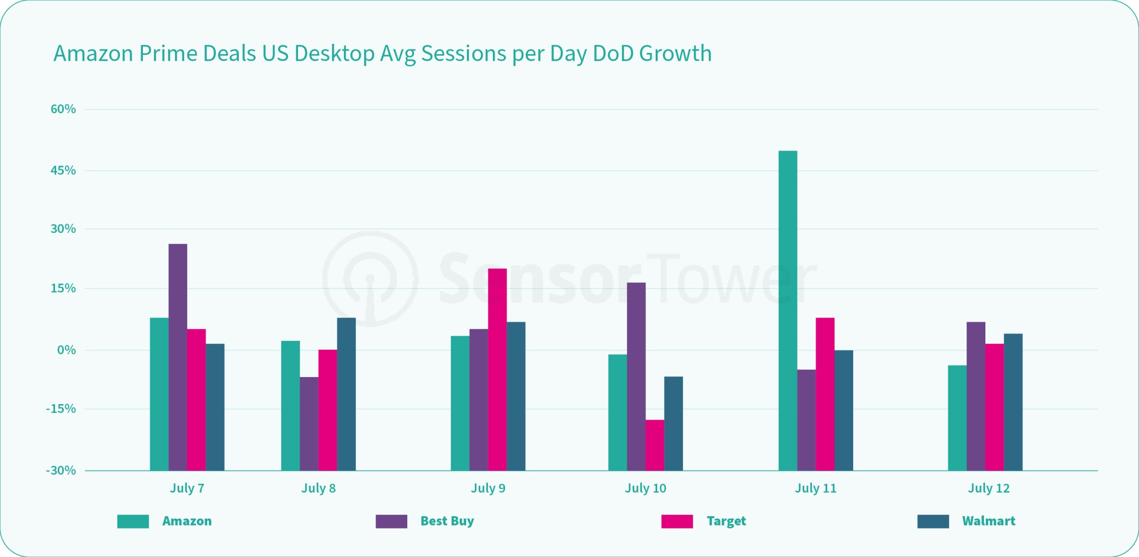 Prime Day Blog Chart 1