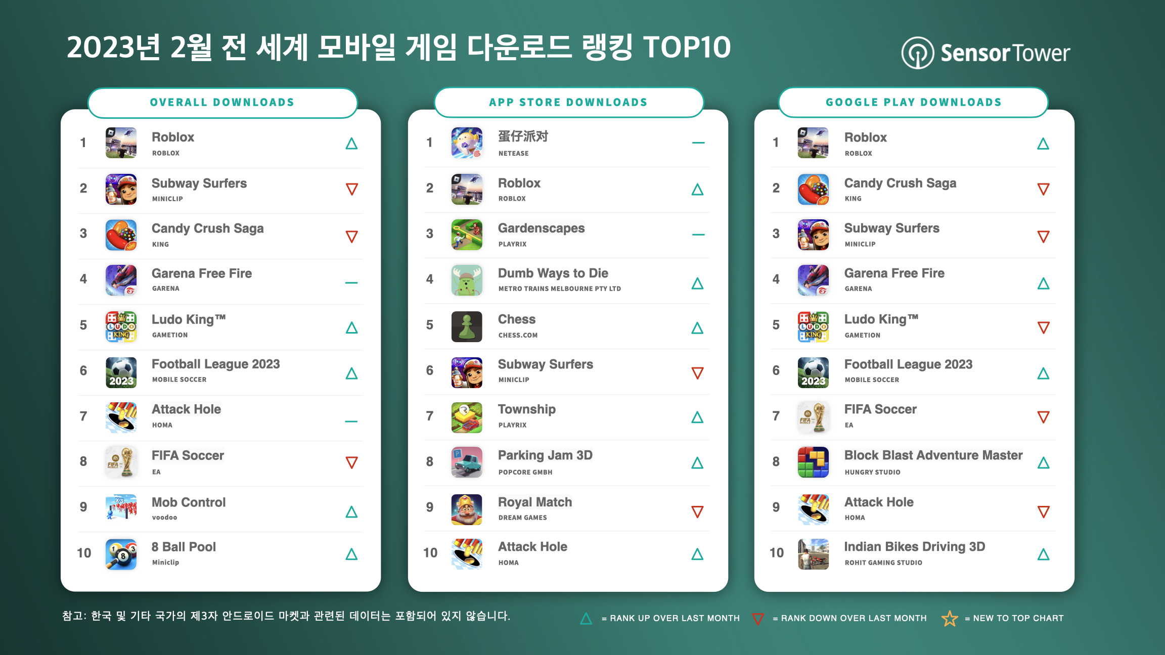 -KR- Top Mobile Games Worldwide for February 2023 by Downloads