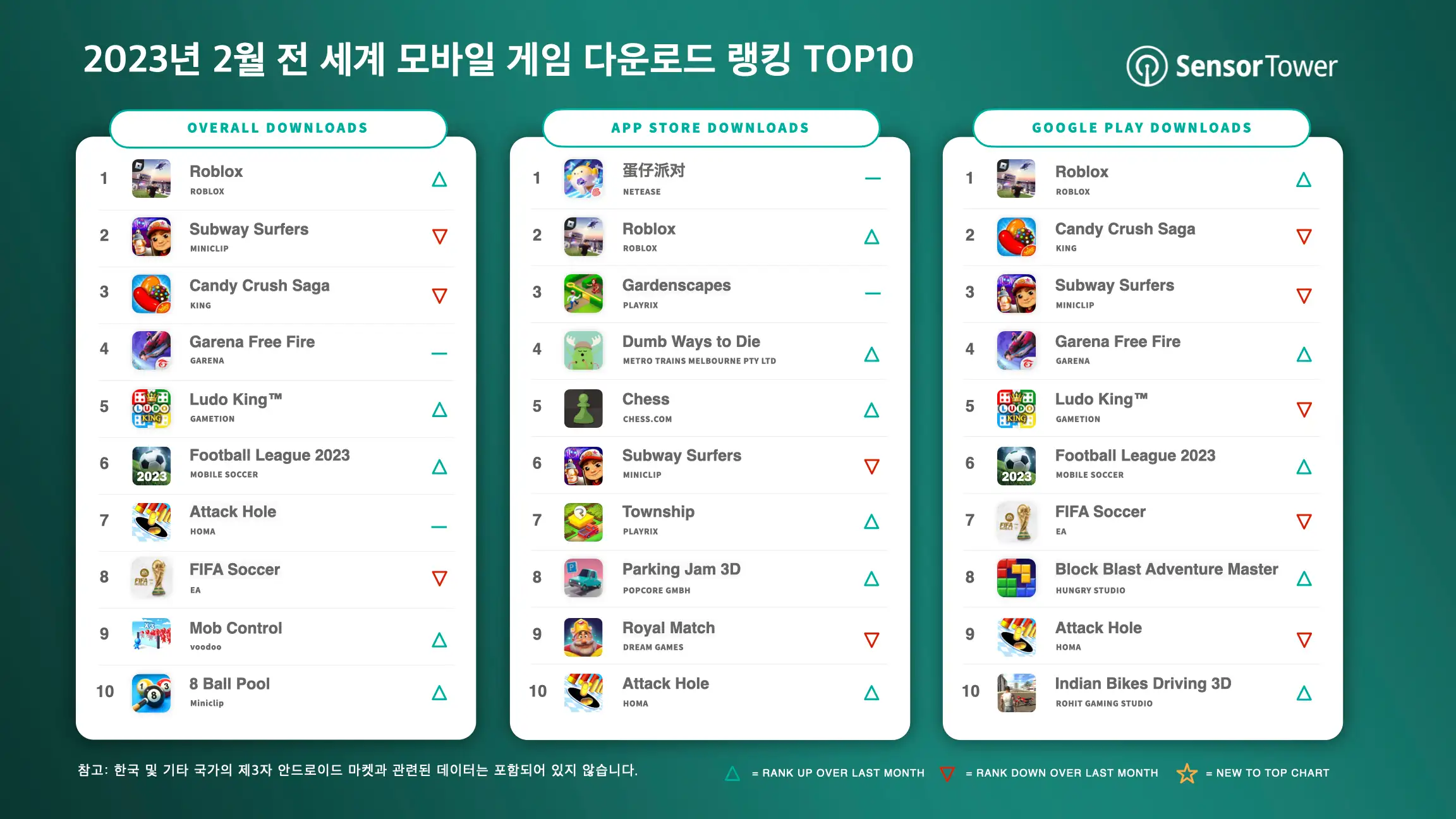 -KR- Top Mobile Games Worldwide for February 2023 by Downloads