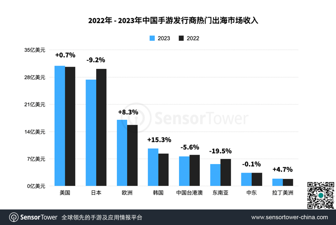 2023中国手游出海年度盘点-chart-3