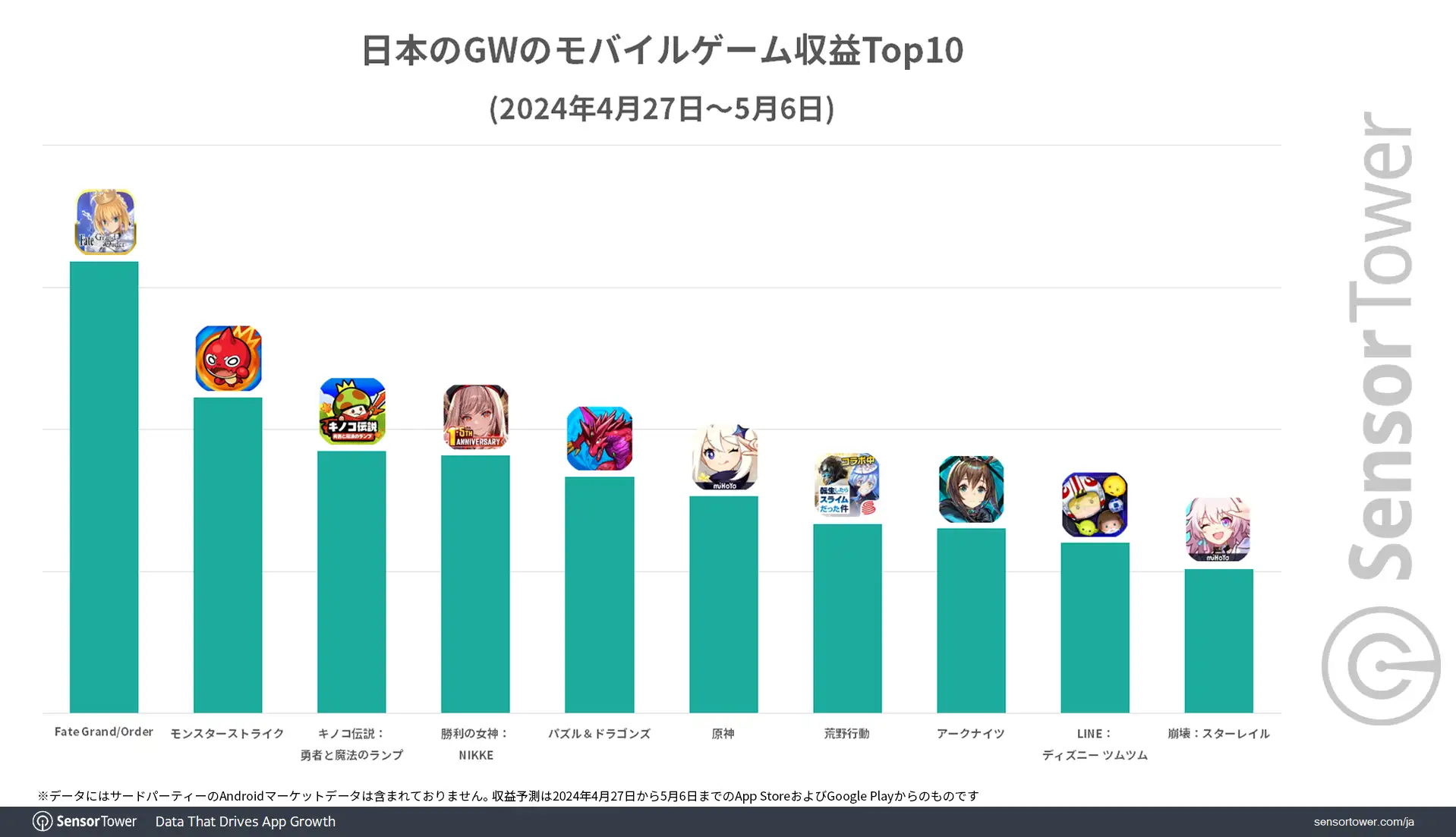 Revenue-Top-10-GWJP