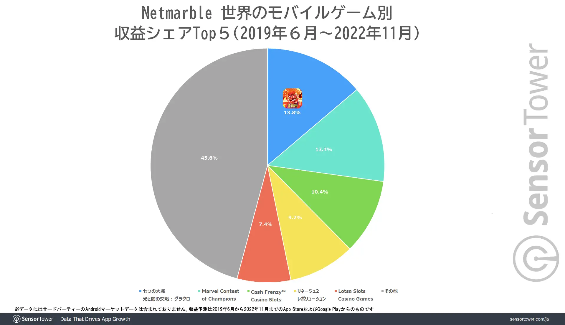 Netmarble-Share-by-games-WW