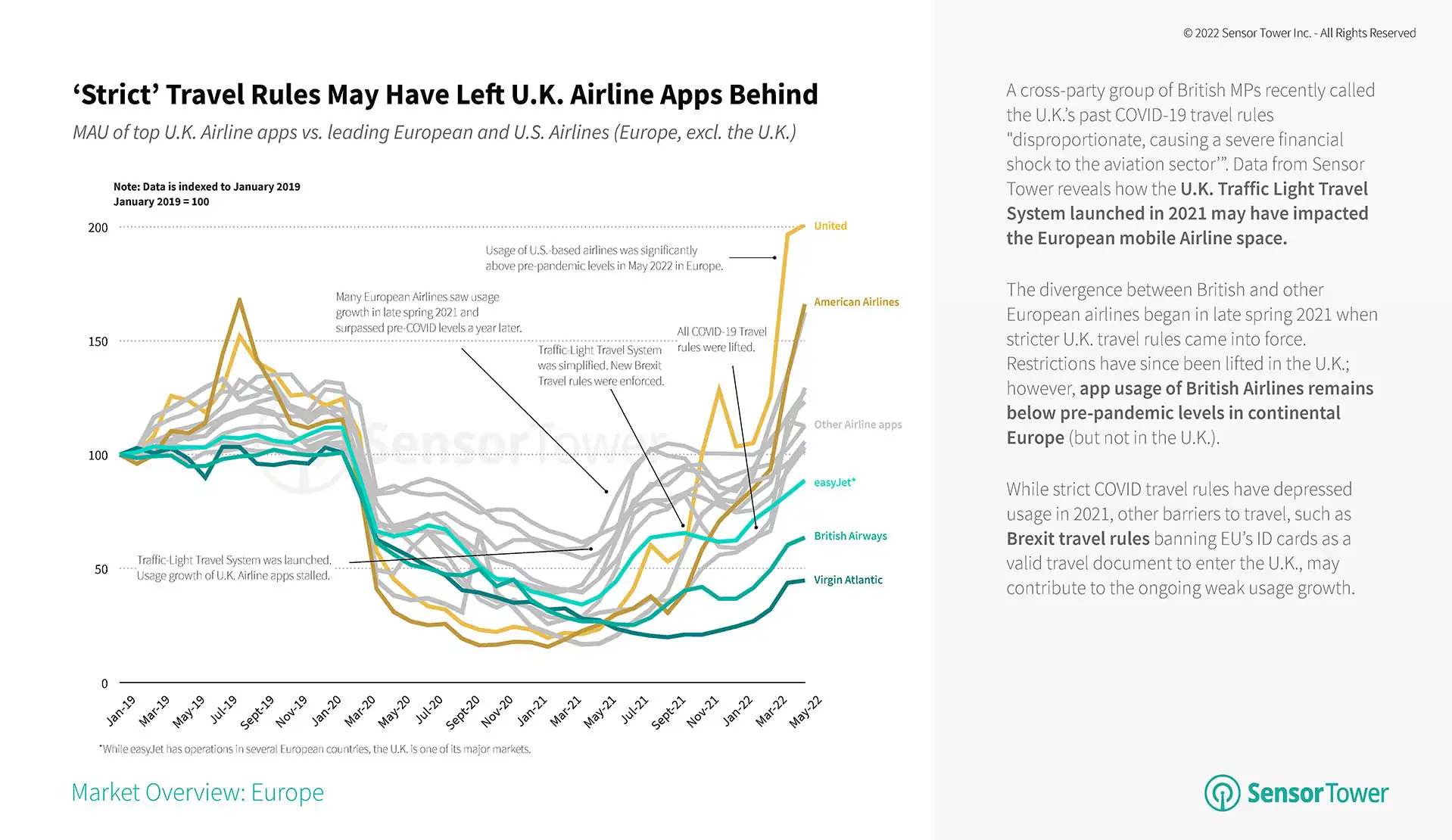 strict-travel-rules-uk-airlines