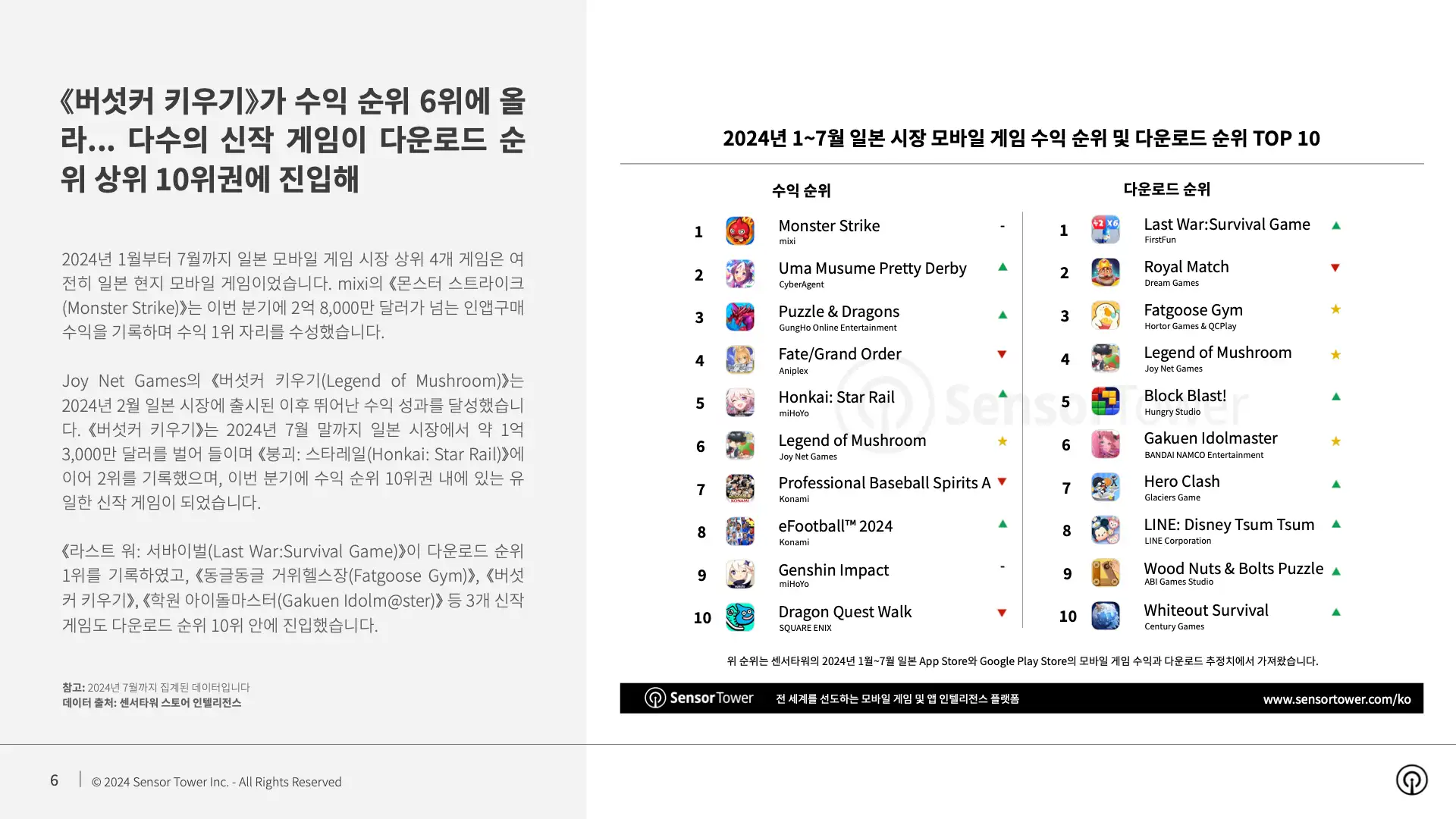 -KR- State of Mobile Games in Japan 2024 Report(pg6)