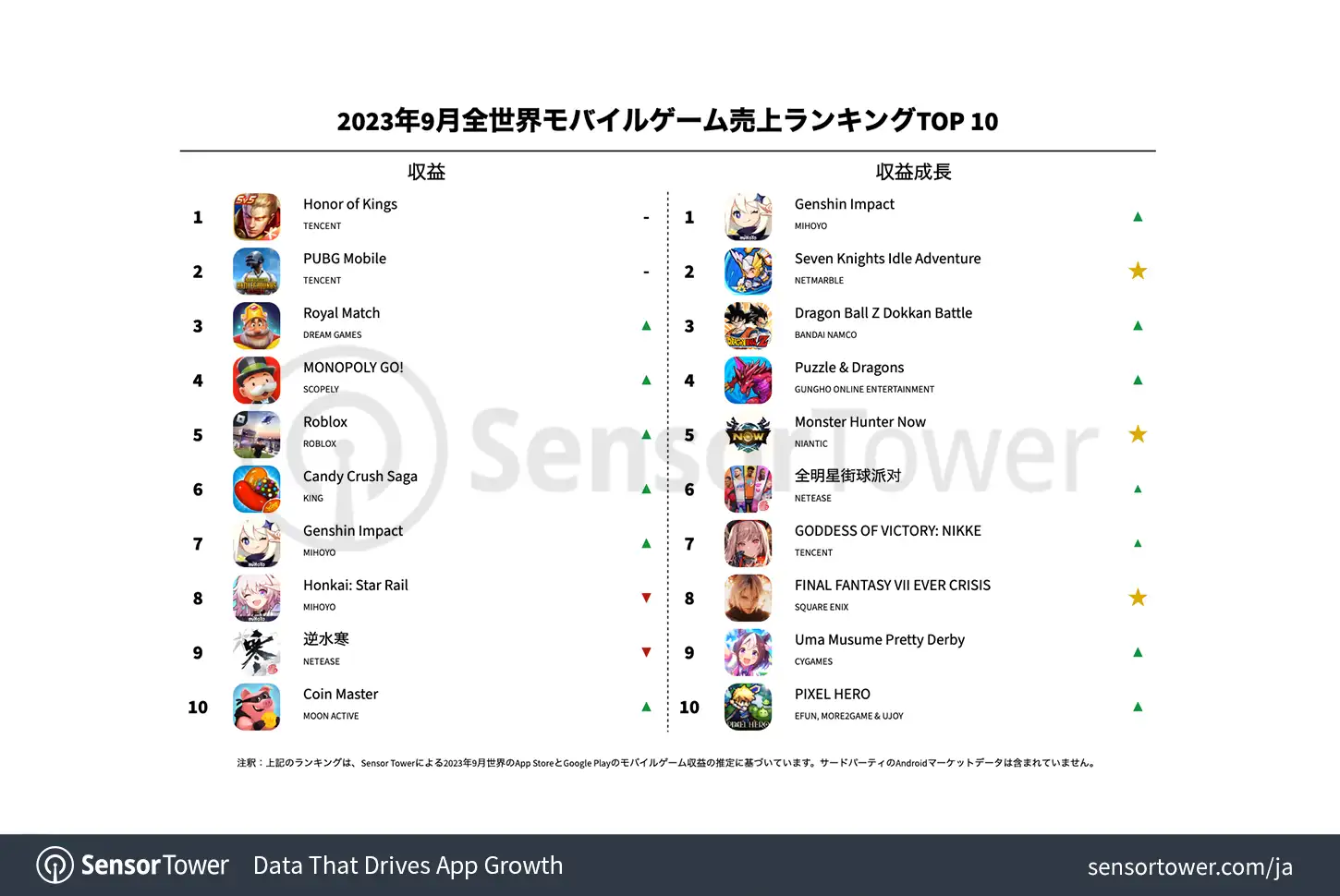 -JP--Top-Grossing-Mobile-Games-Worldwide-for-September-2023