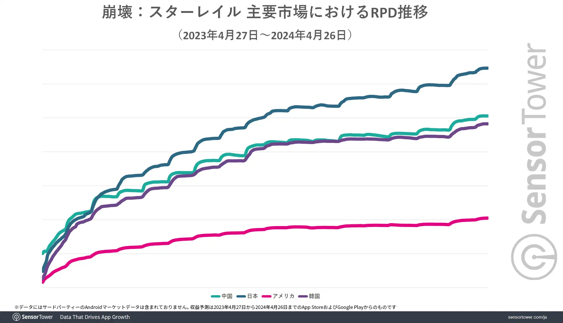 Star-Rail-RPD-Trend