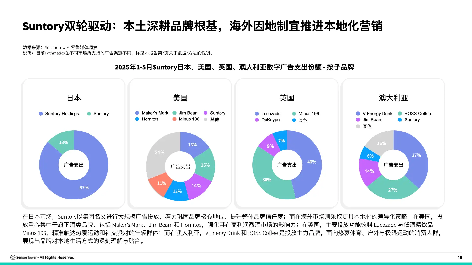 2025年亚太食品饮料品牌数字广告投放洞察(pg16)