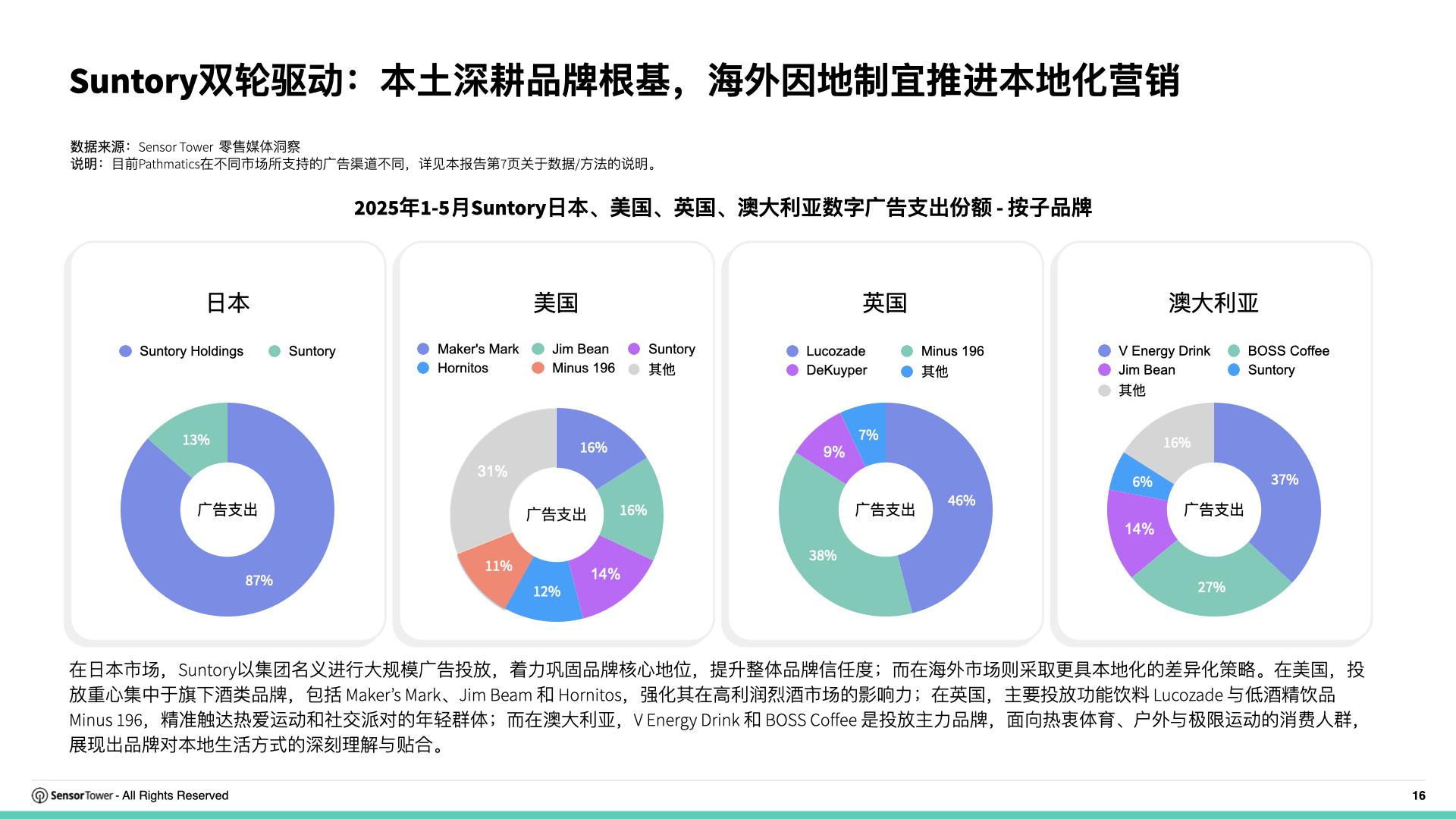 2025年亚太食品饮料品牌数字广告投放洞察(pg16)