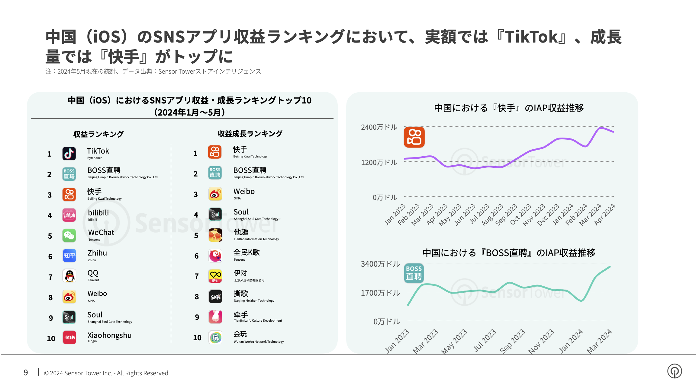 -JP- State of Social Apps 2024 Report(pg9)