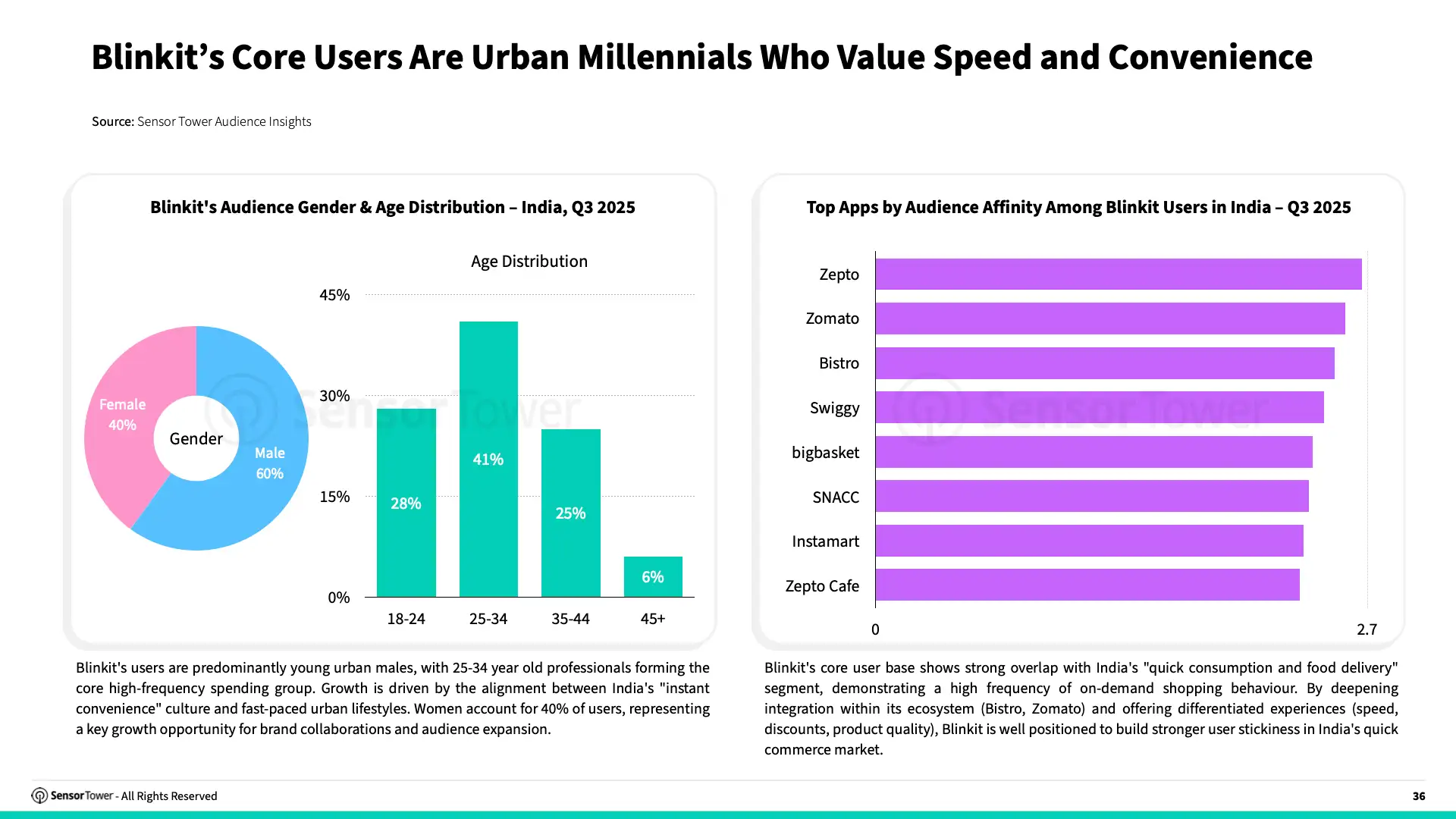 -EN- E-commerce Holiday Season Spending and Performance Trends 2025 Report(pg36)