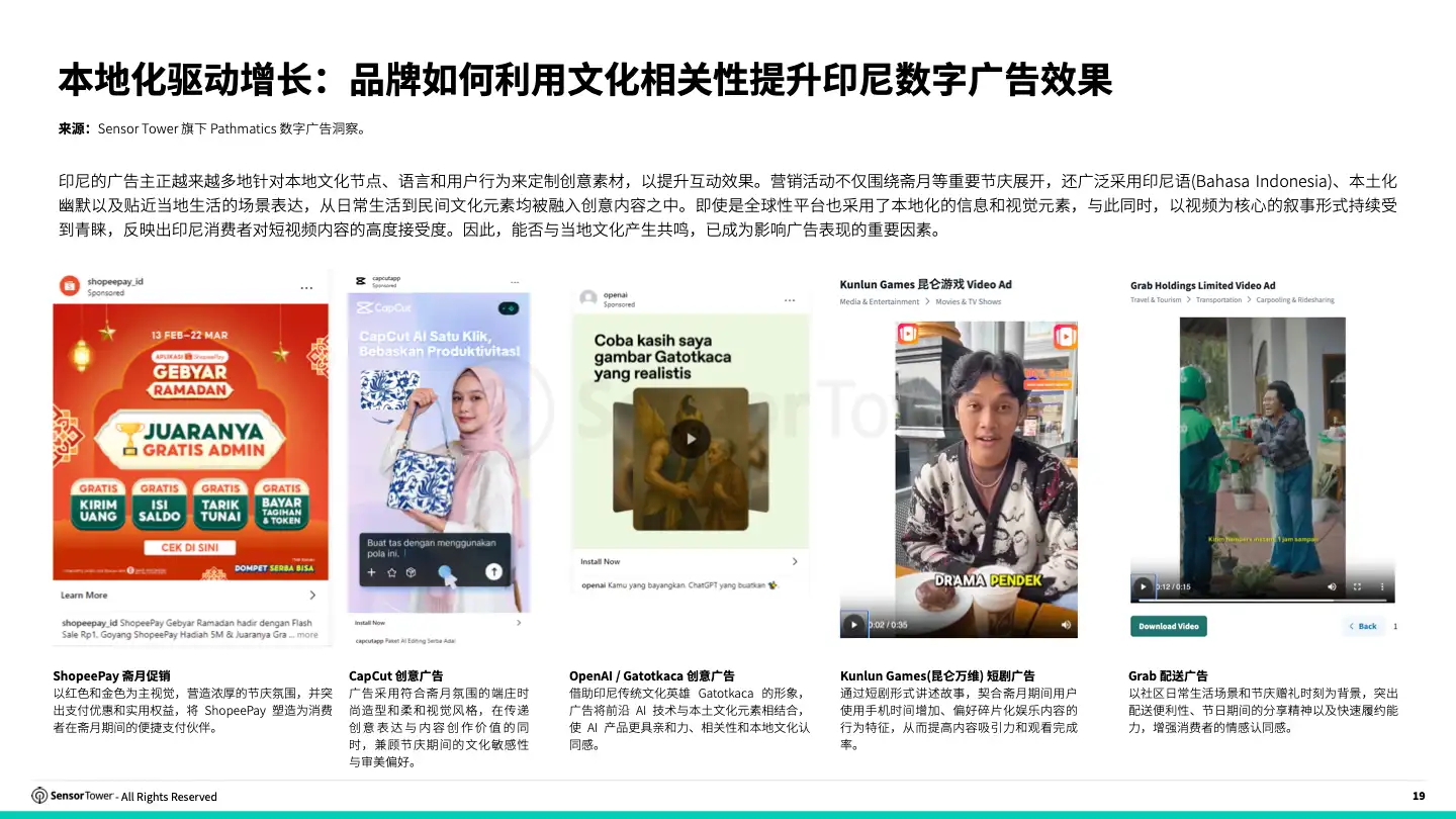 -CN- 2026 State Of Digital Advertising SEA(pg19)