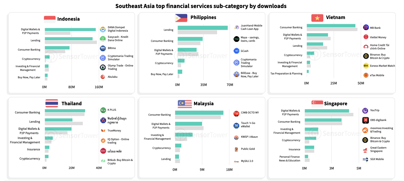 state-of-mobile-finance-chart-05