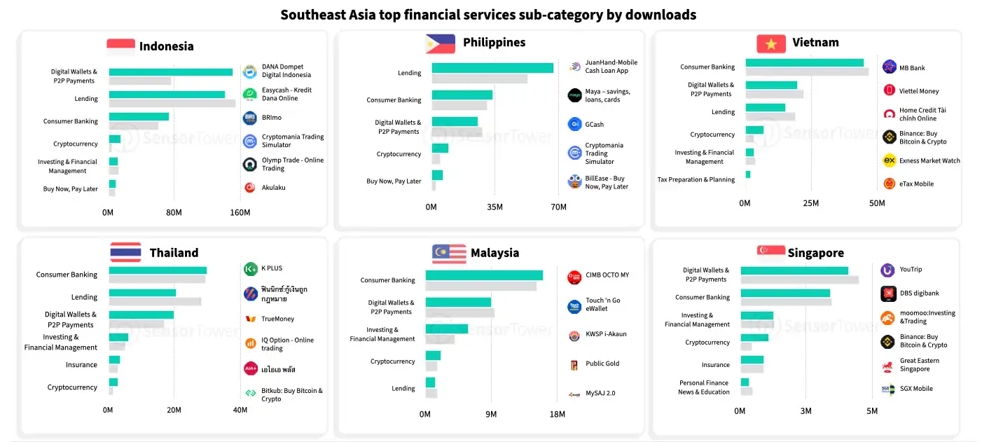 state-of-mobile-finance-chart-05