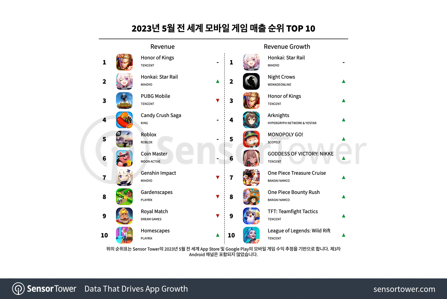 -KR--Top-Grossing-Mobile-Games-Worldwide-for-May-2023