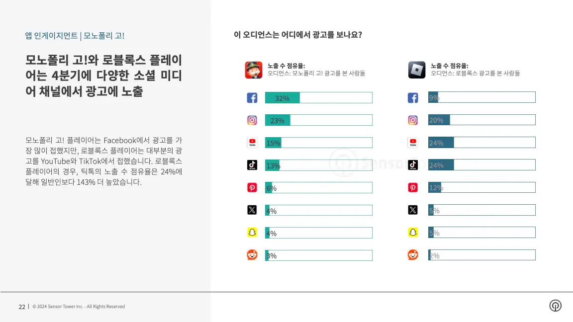 -KR- Q4 2023 Audience Insights(pg22)