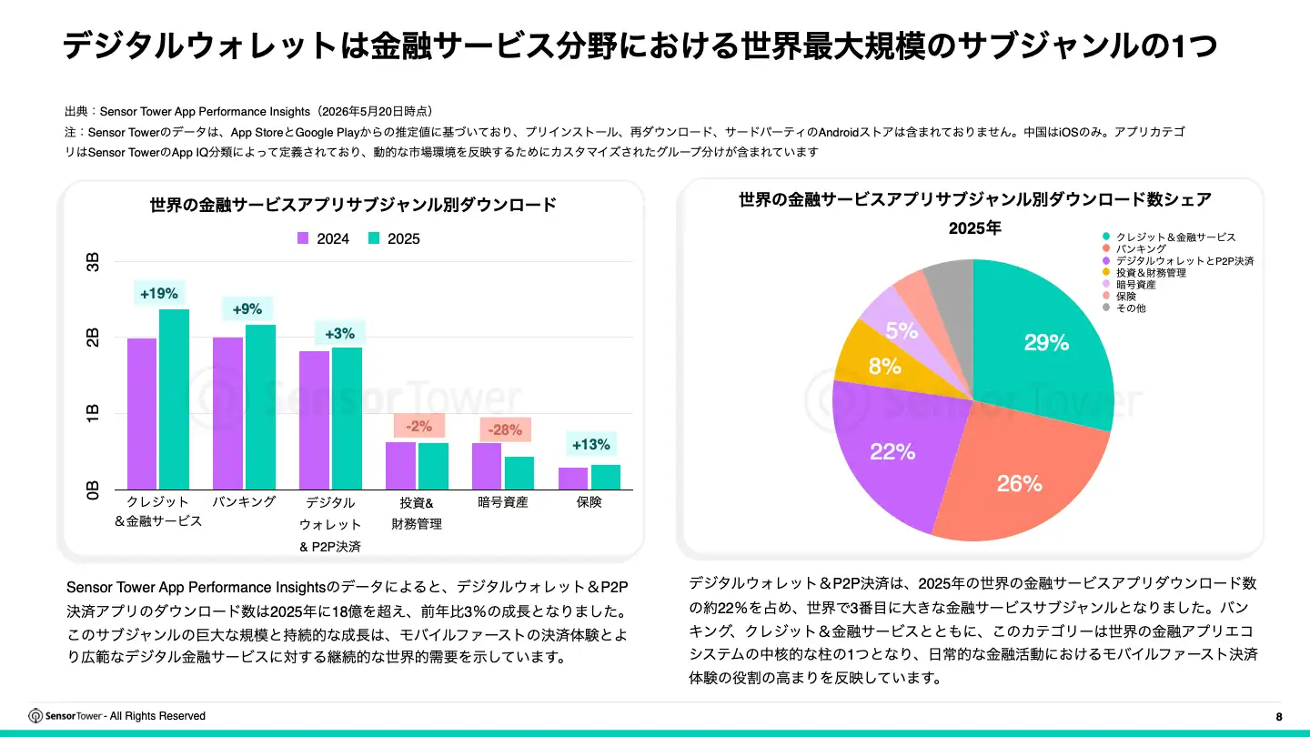 -JP- 2026 Digital Wallet Payments Report(pg8)