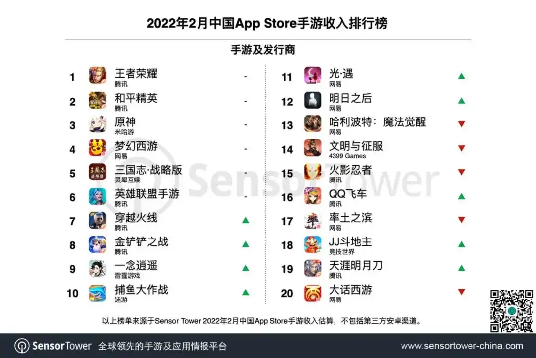 2022年2月中国手游发行商全球收入排行榜-chart-2