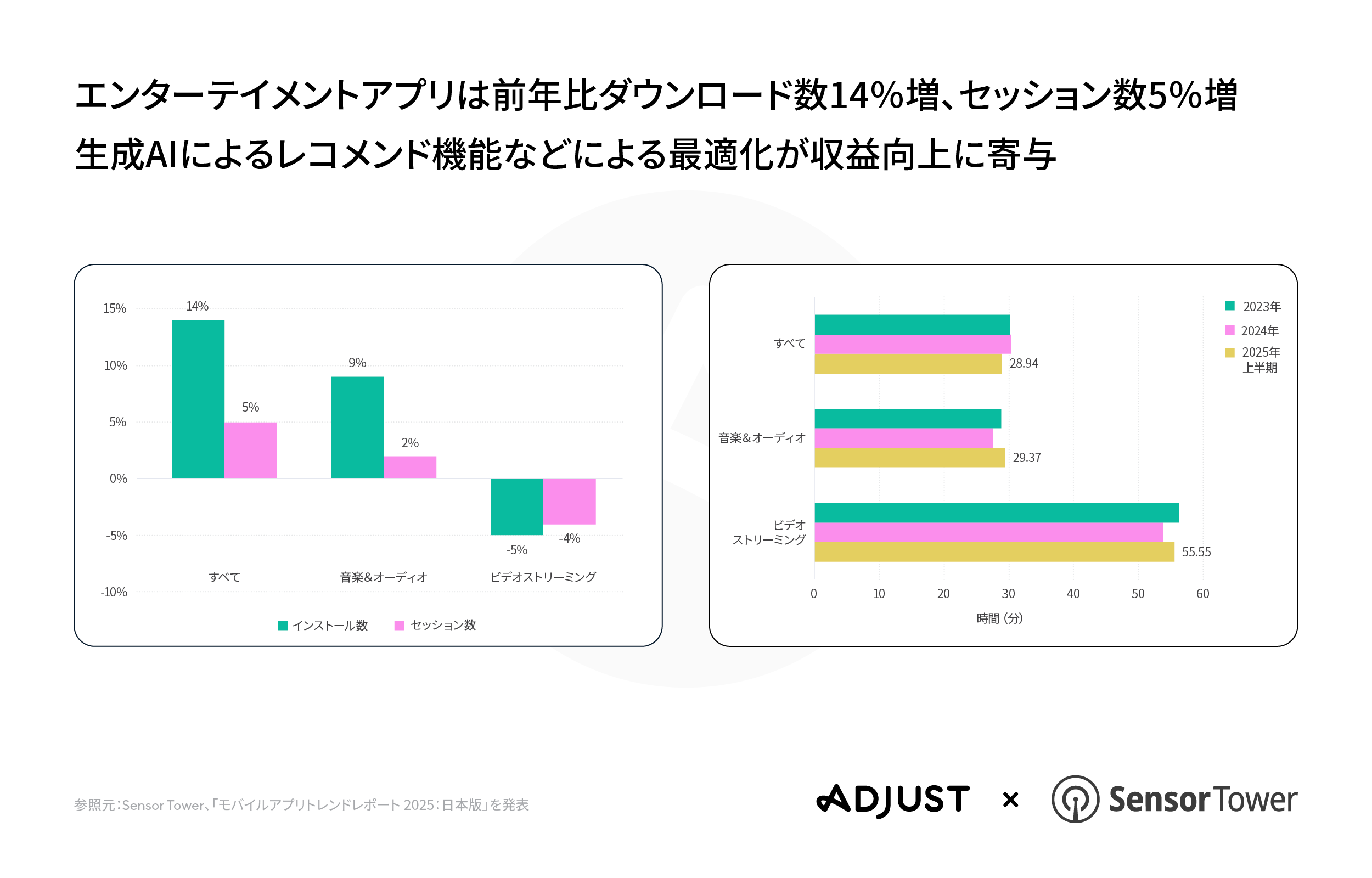 250715 JapanAppTrends2025 PRGraphic-08 V02 JA