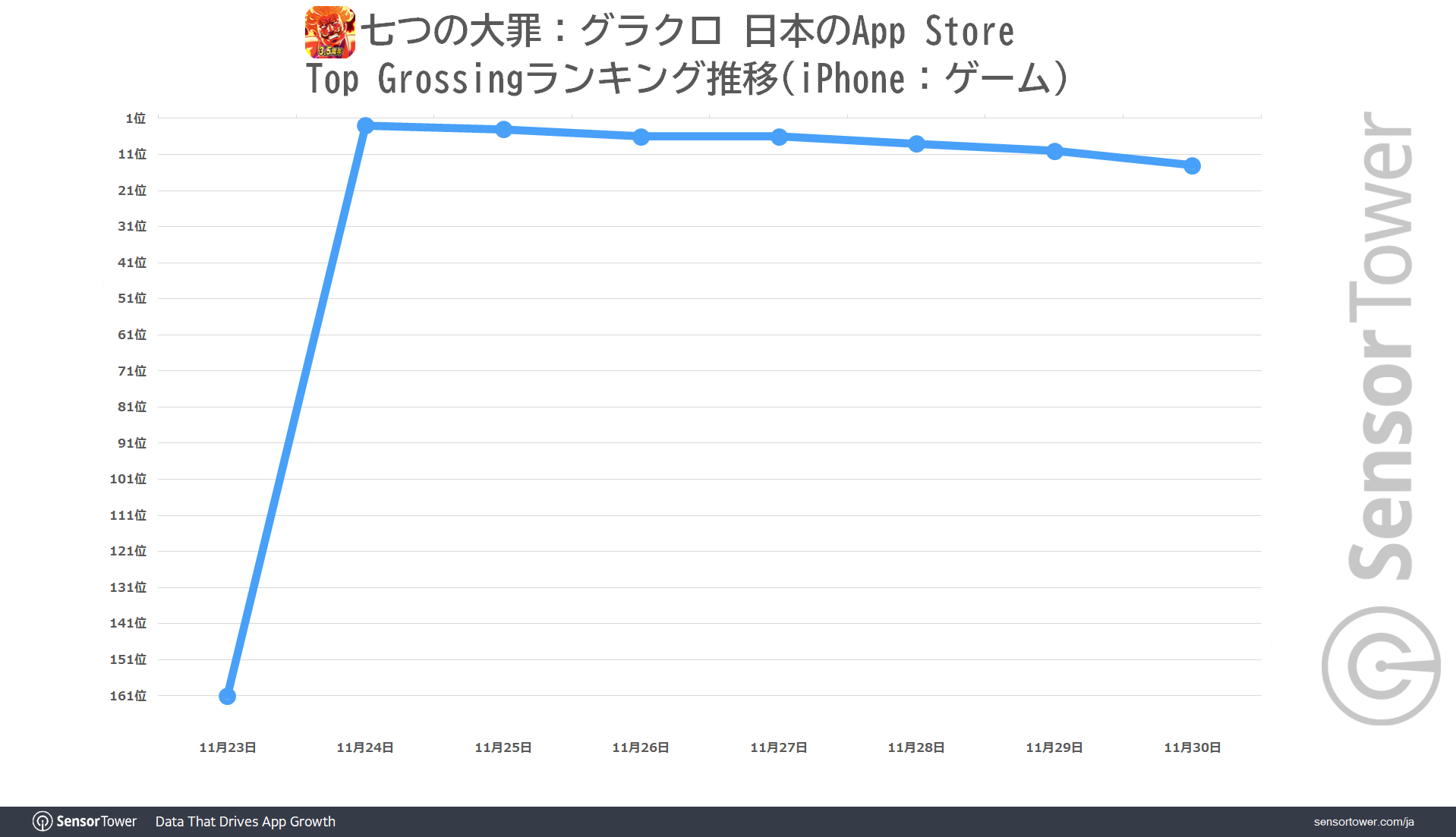 Ranking-Trend-Grandcross-Japan