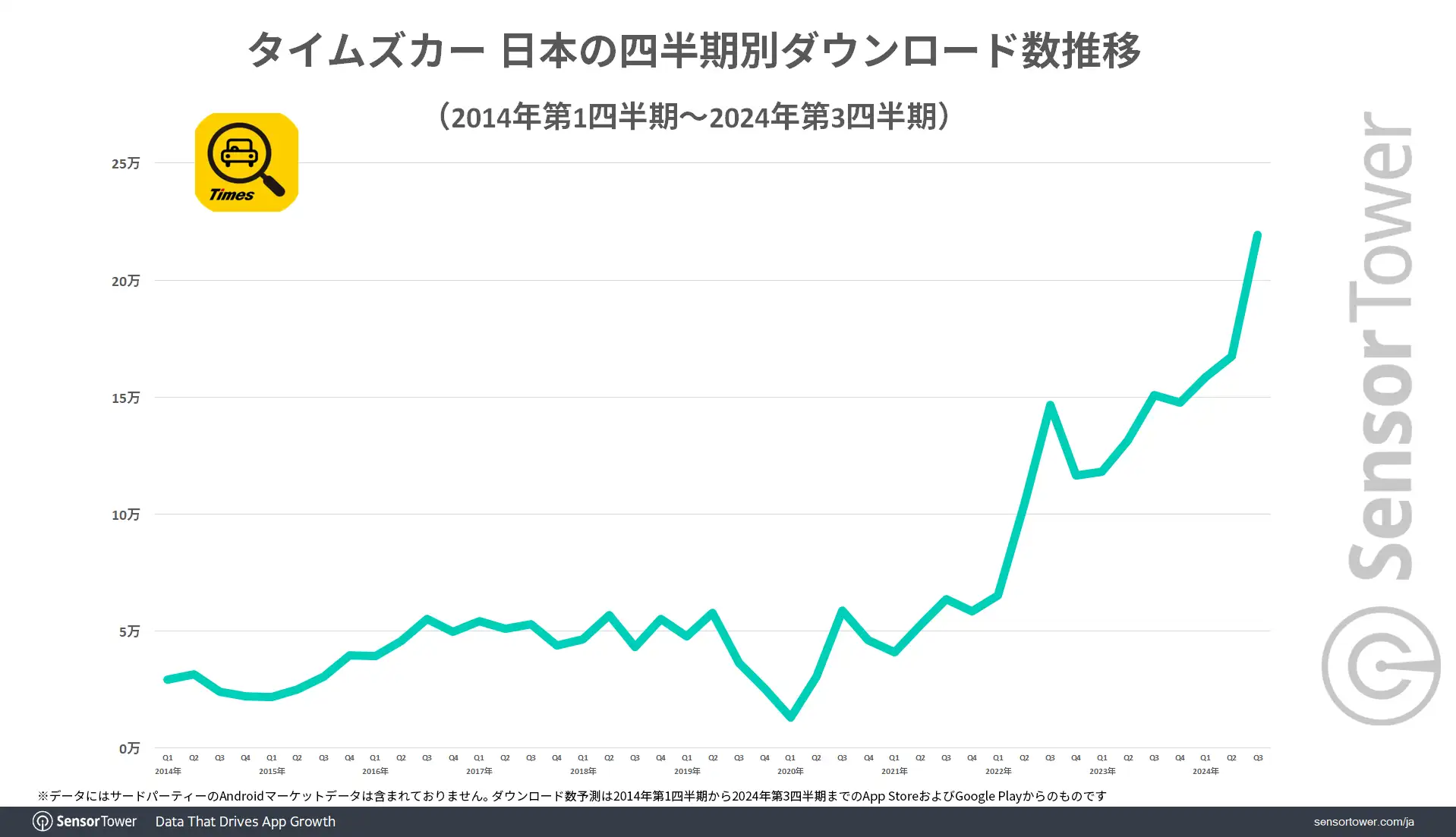 DL-trend-TimesCar-JP