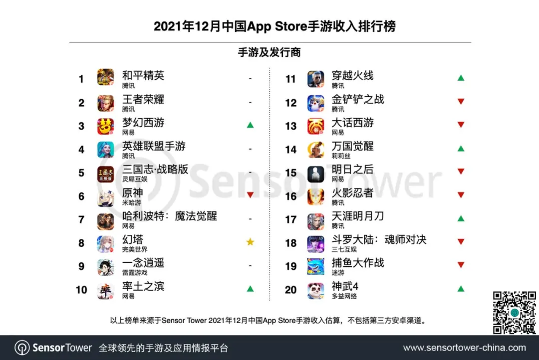 2021年12月中国手游发行商全球收入排行榜 3