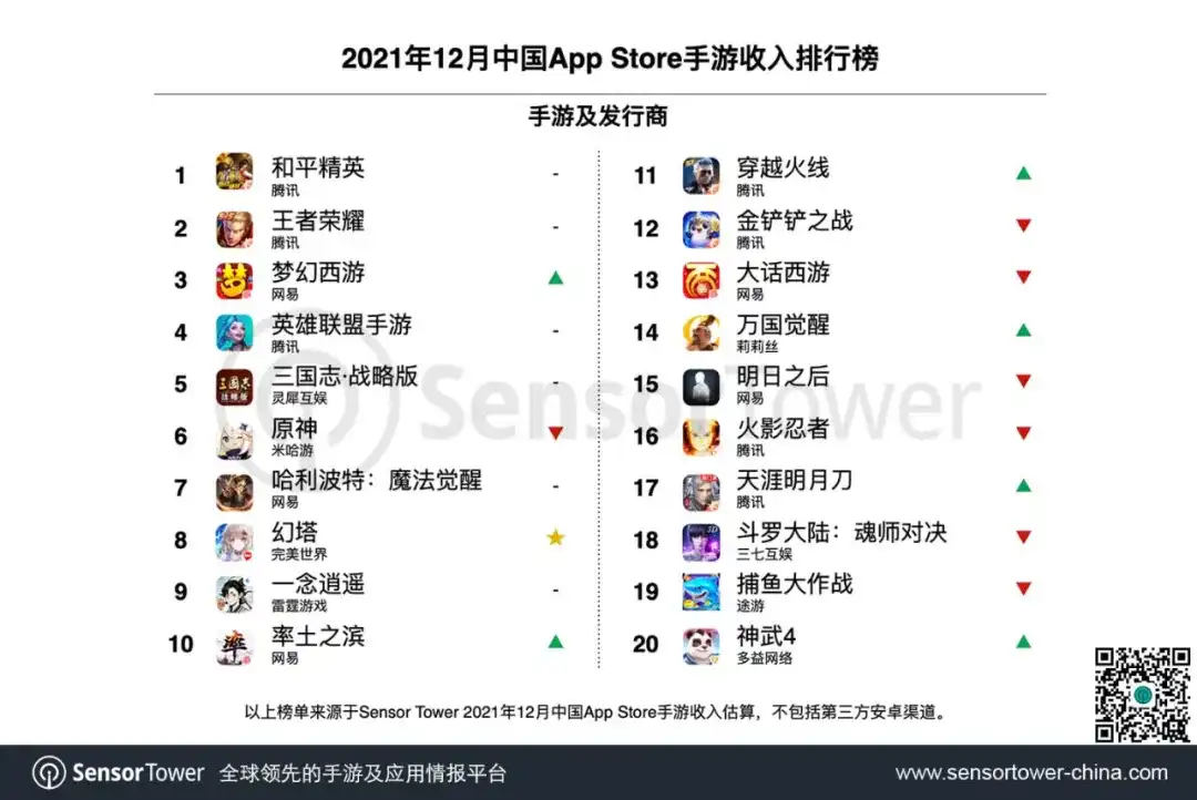 2021年12月中国手游发行商全球收入排行榜 3