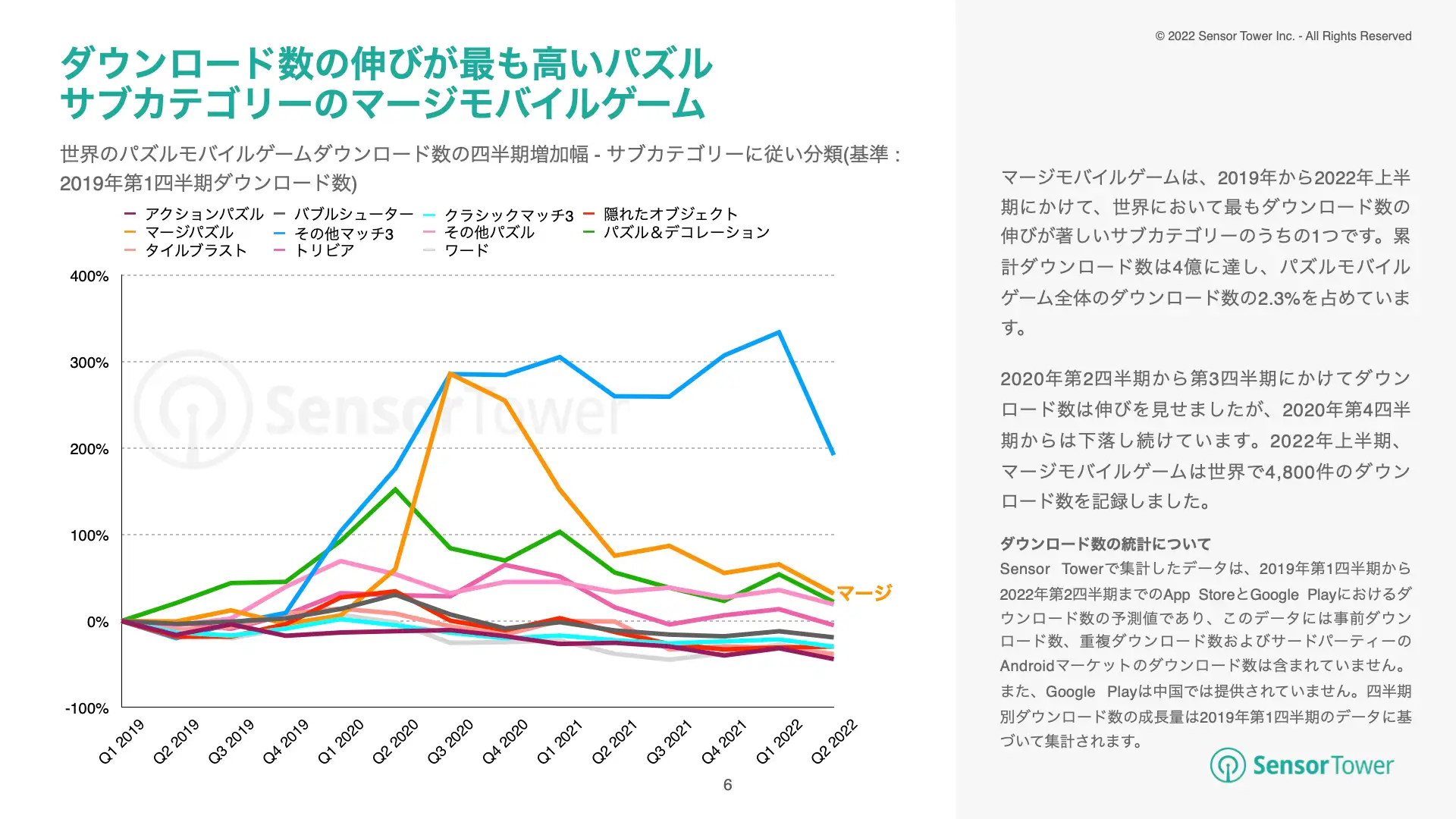 -JP- State of Merge Games 2022(pg6)