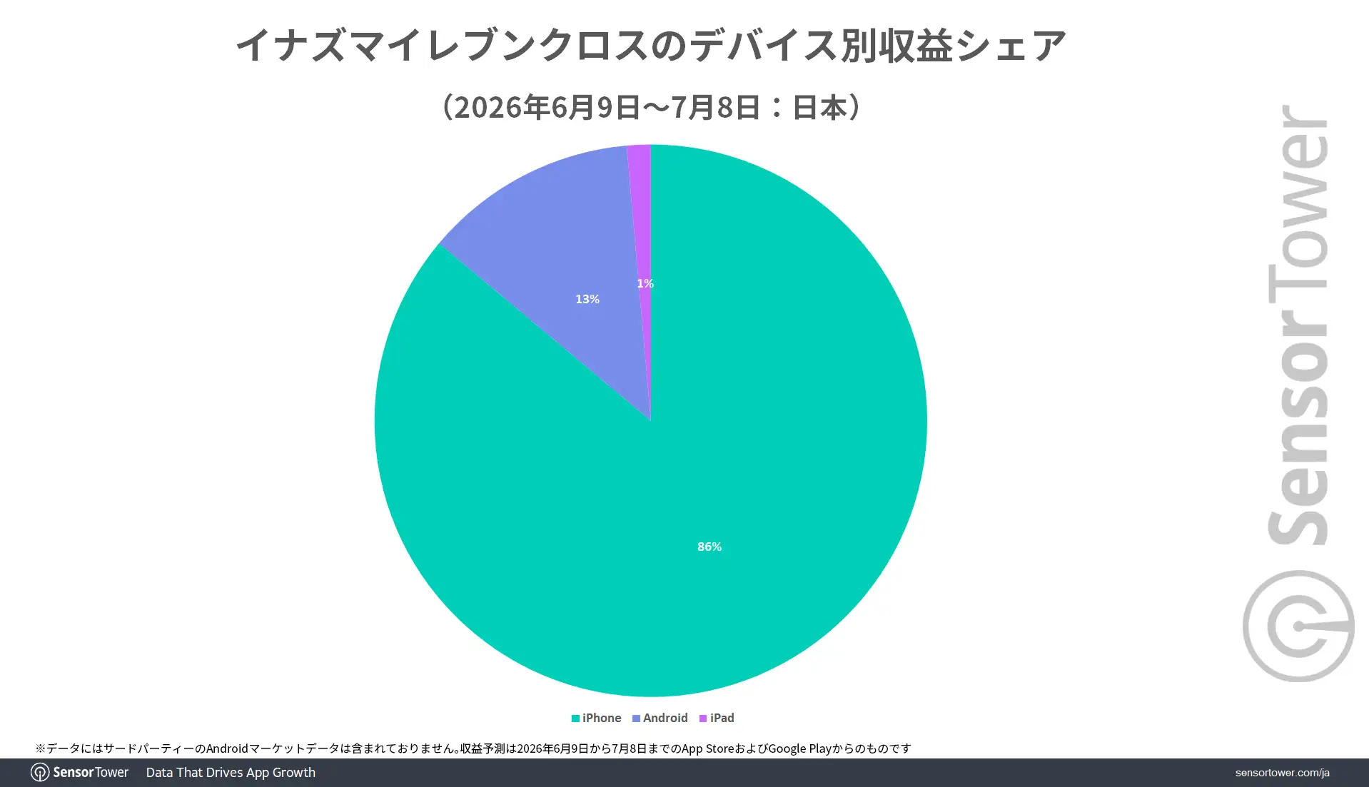 Inazuma-eleven-cross-revenue-share-by-channel
