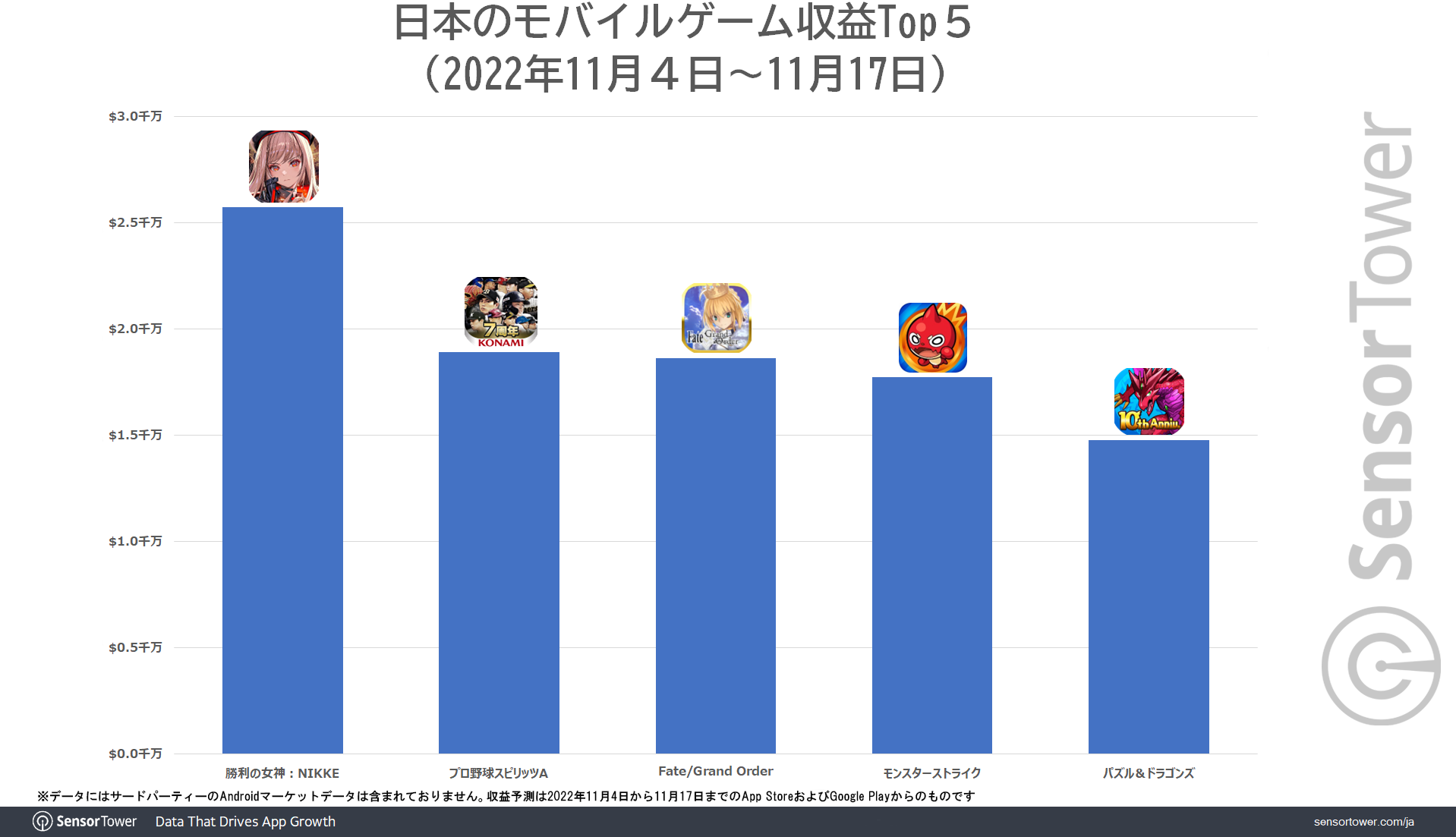 revenue-top-5-japan