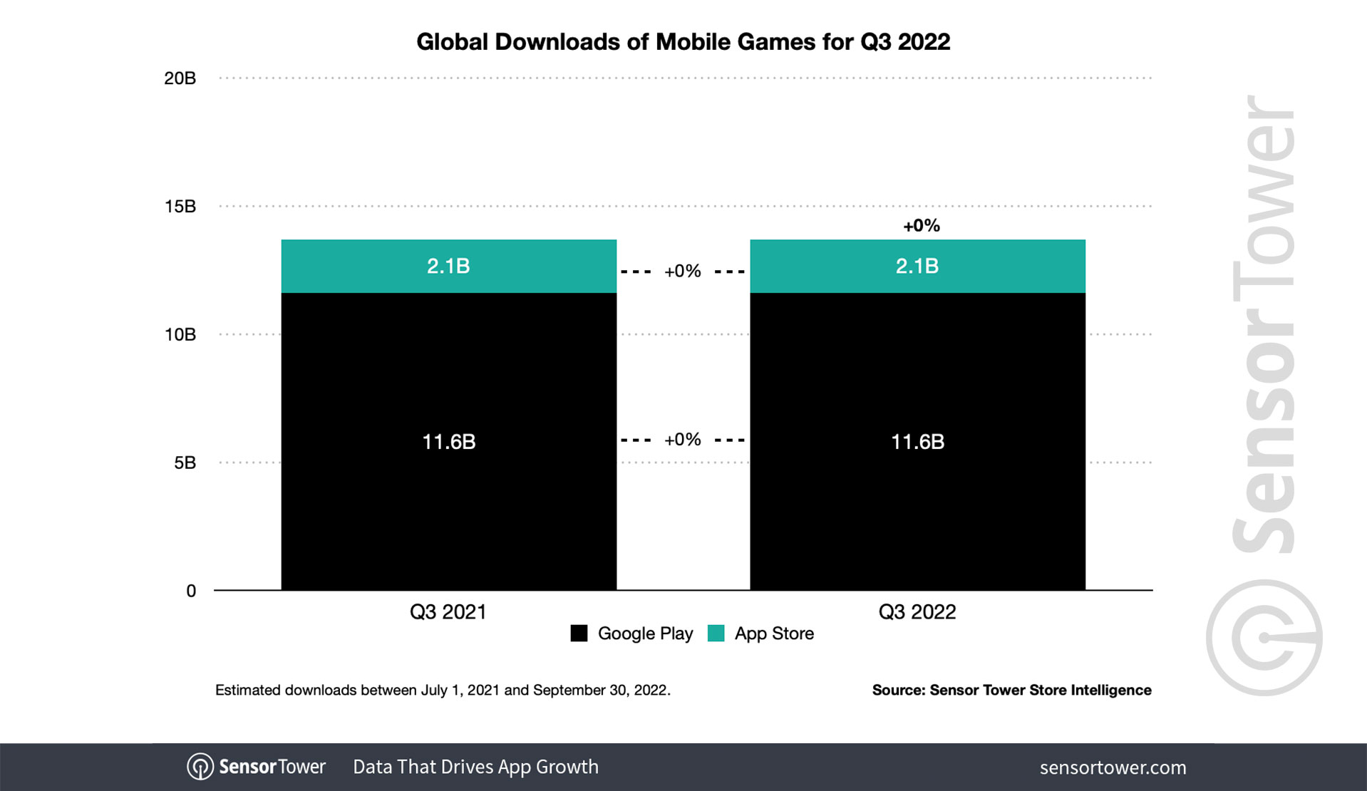 Top Mobile Games Worldwide for January 2022 by Downloads