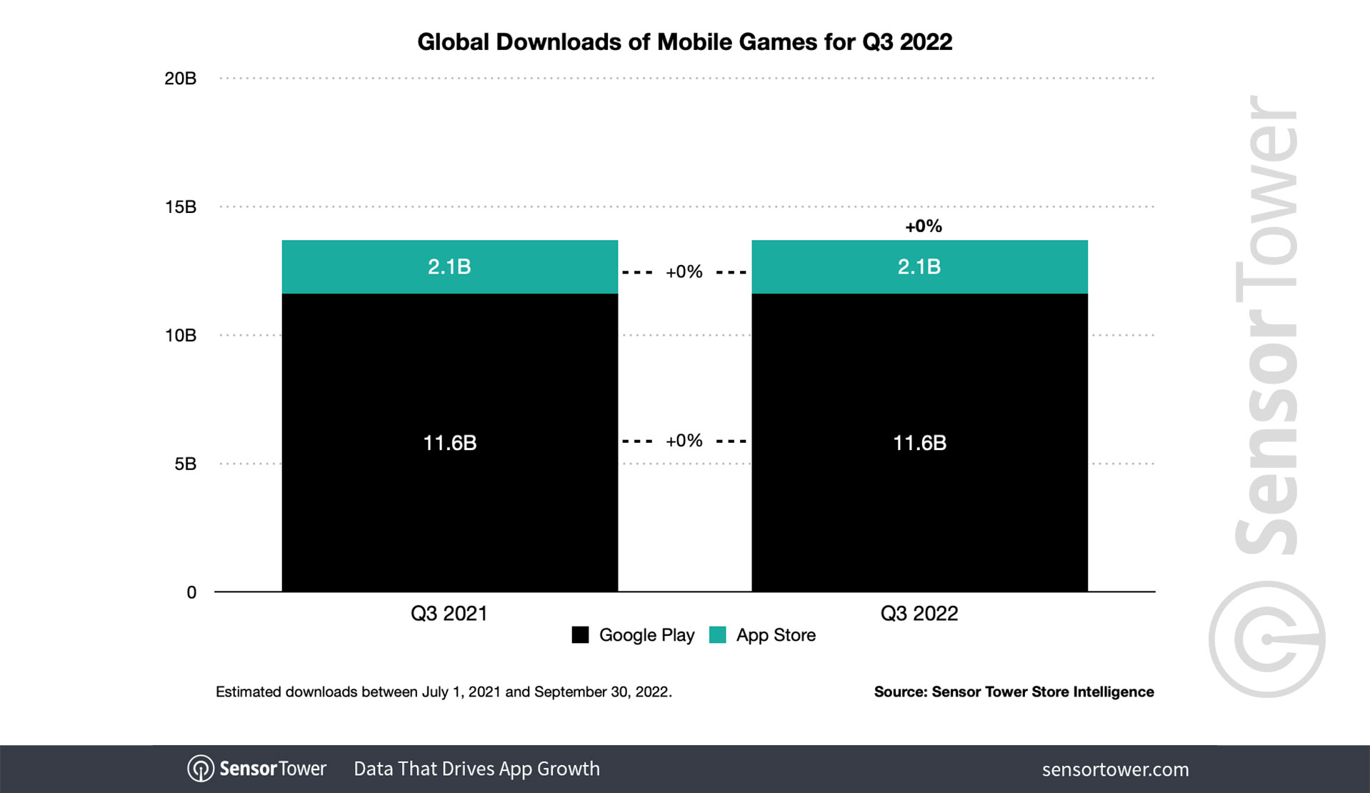 q3-2022-game-downloads