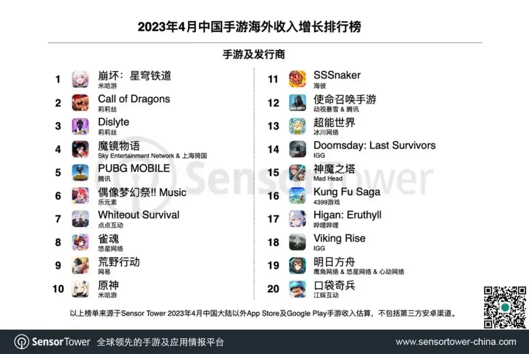 2023年4月成功出海的中国手游-chart-2
