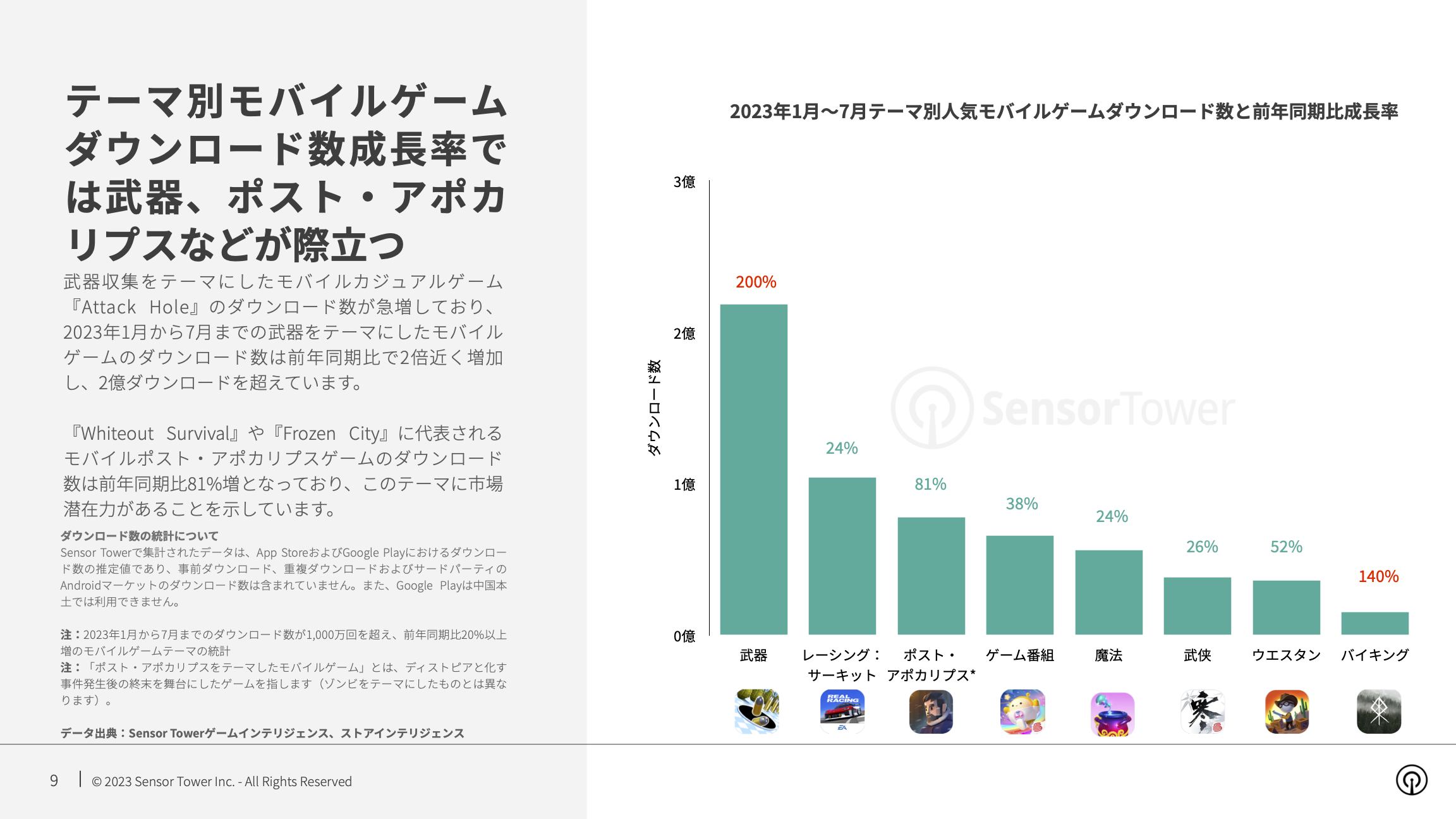 -JP- State of Mobile Games by Theme 2023 Report(pg9)